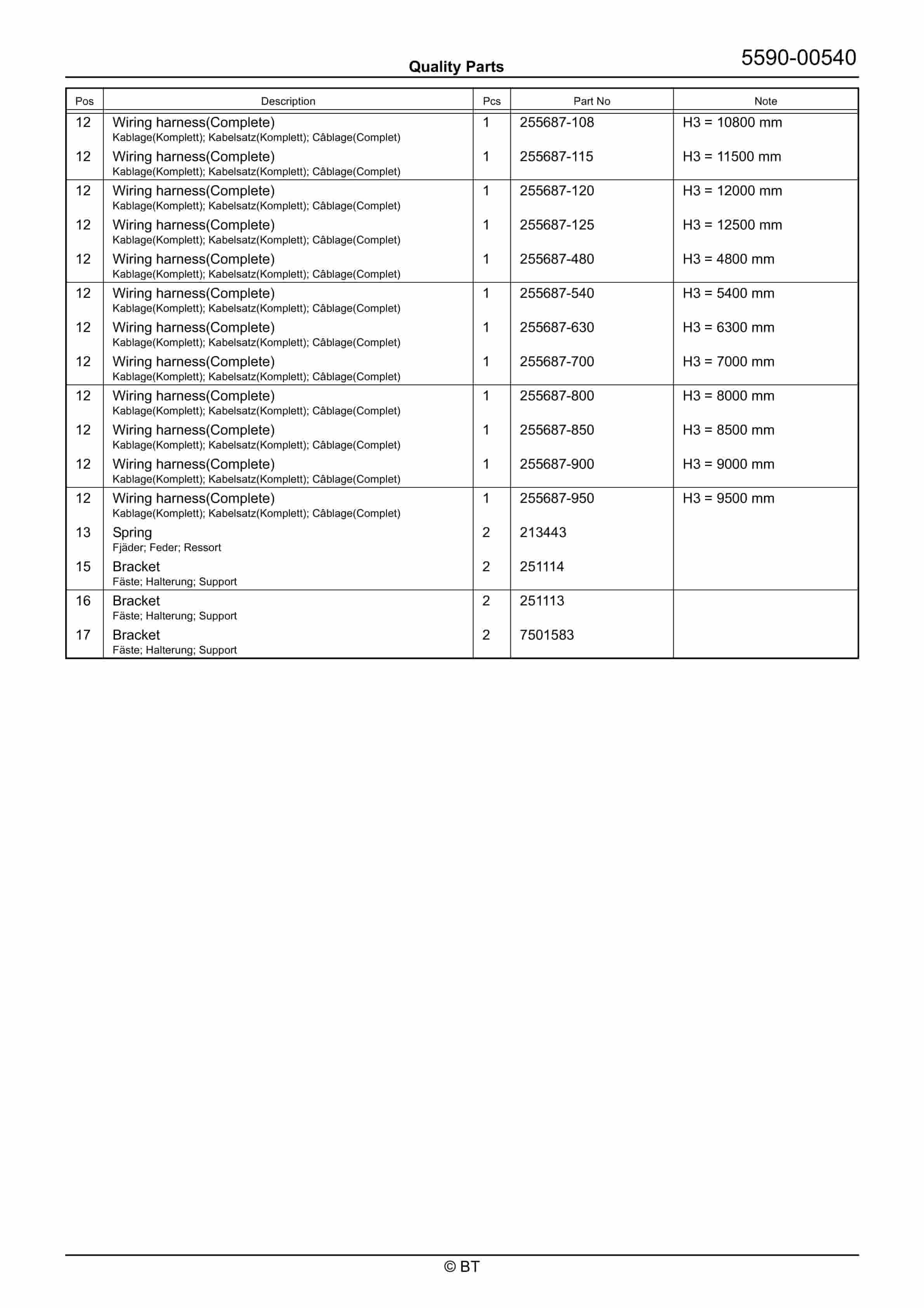 BT RRE250EC Quality Parts 7518351 2 BT RRE250EC Quality Parts 7518351 - Image 2