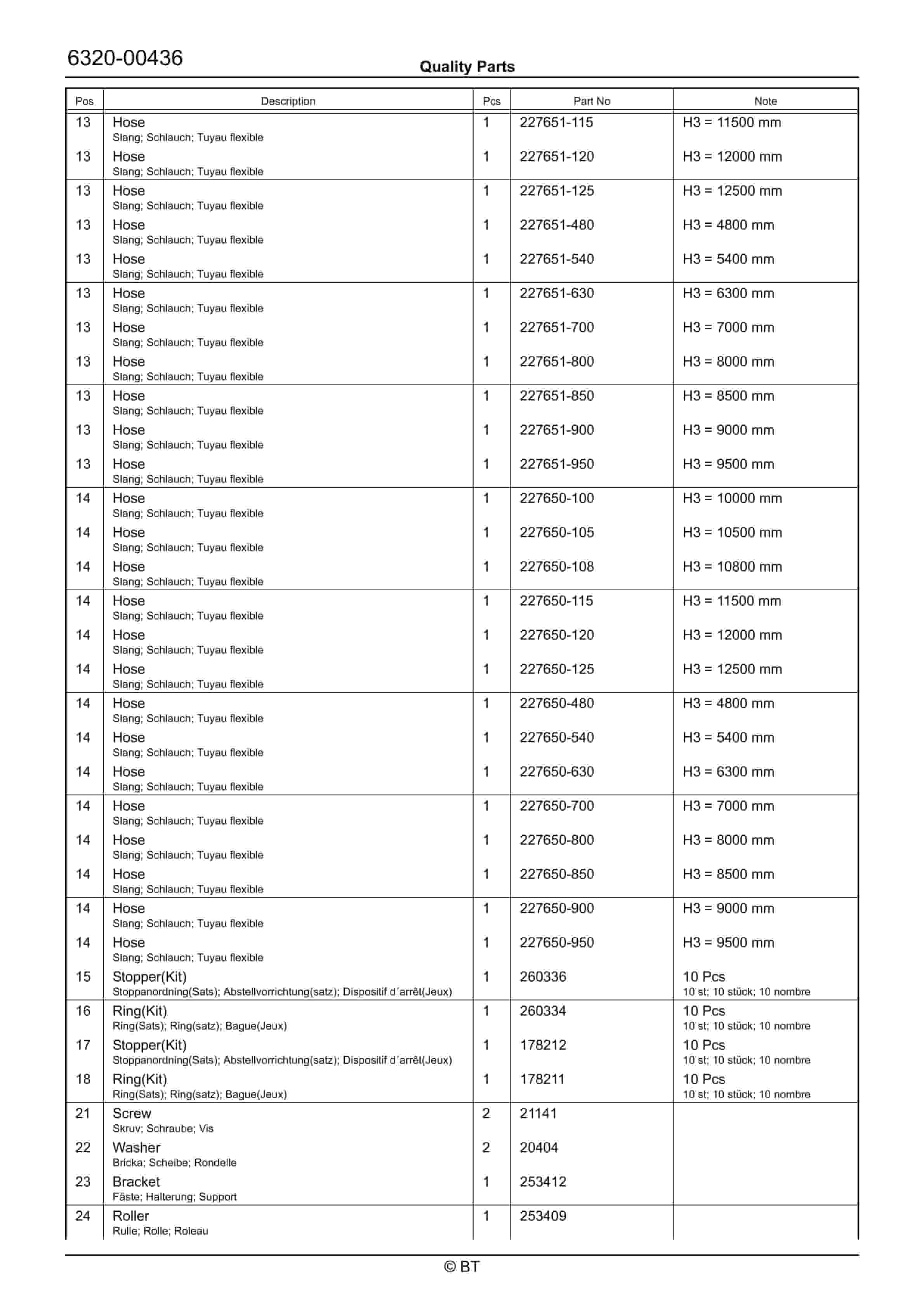 BT RRE250ECC Quality Parts 7518350 3 BT RRE250ECC Quality Parts 7518350 - Image 3