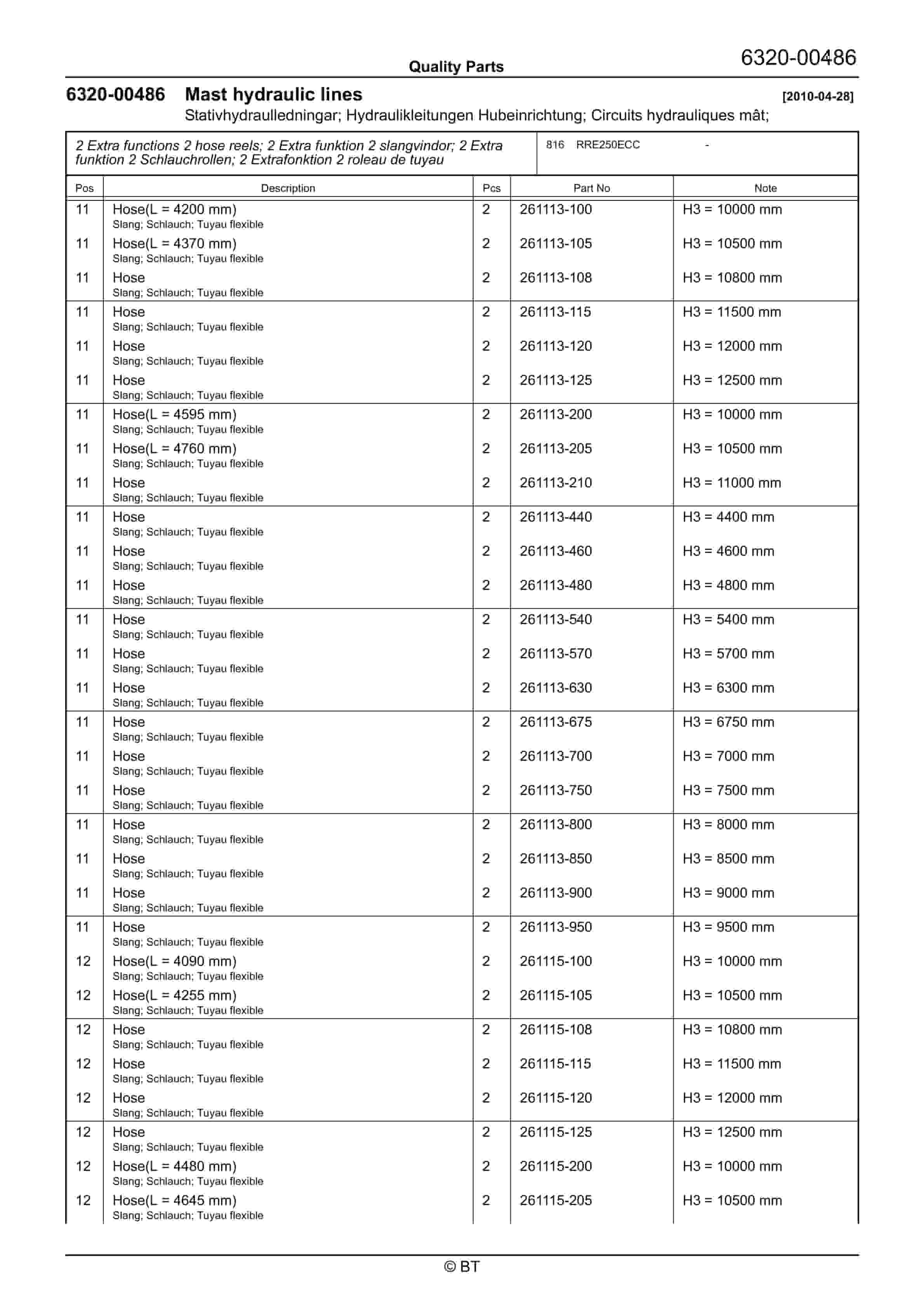 BT RRE250ECC Quality Parts 7520002 3 BT RRE250ECC Quality Parts 7520002 - Image 3