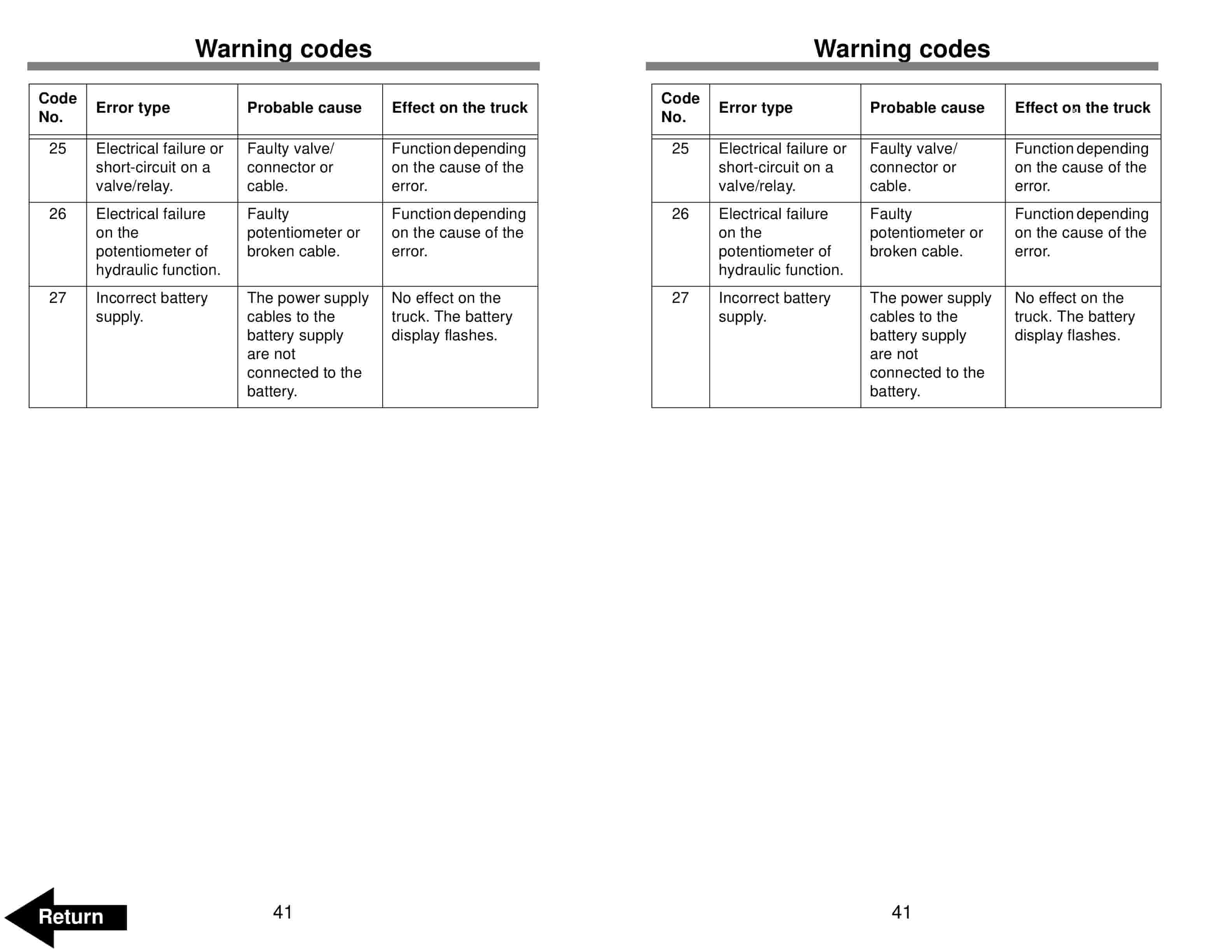 Alternative view of BT RRX Electric Reach Truck Operator Manual 306754-000