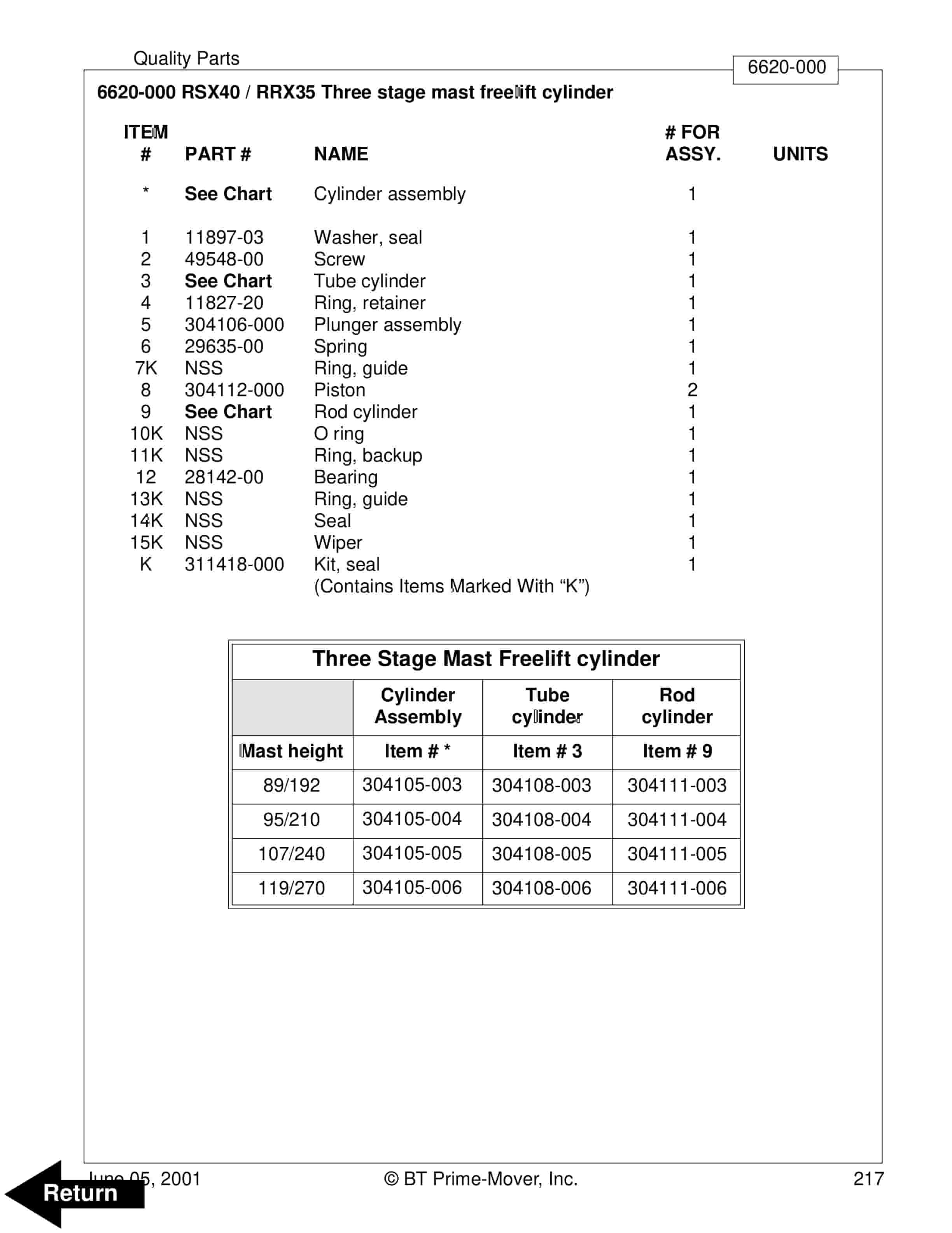 BT RRX35, RRX45, RDX30, RSX40, RSX50 Electric Stand-Up Rider Truck Parts Manual 306755-001 3 BT RRX35, RRX45, RDX30, RSX40, RSX50 Electric Stand-Up Rider Truck Parts Manual 306755-001 - Image 3