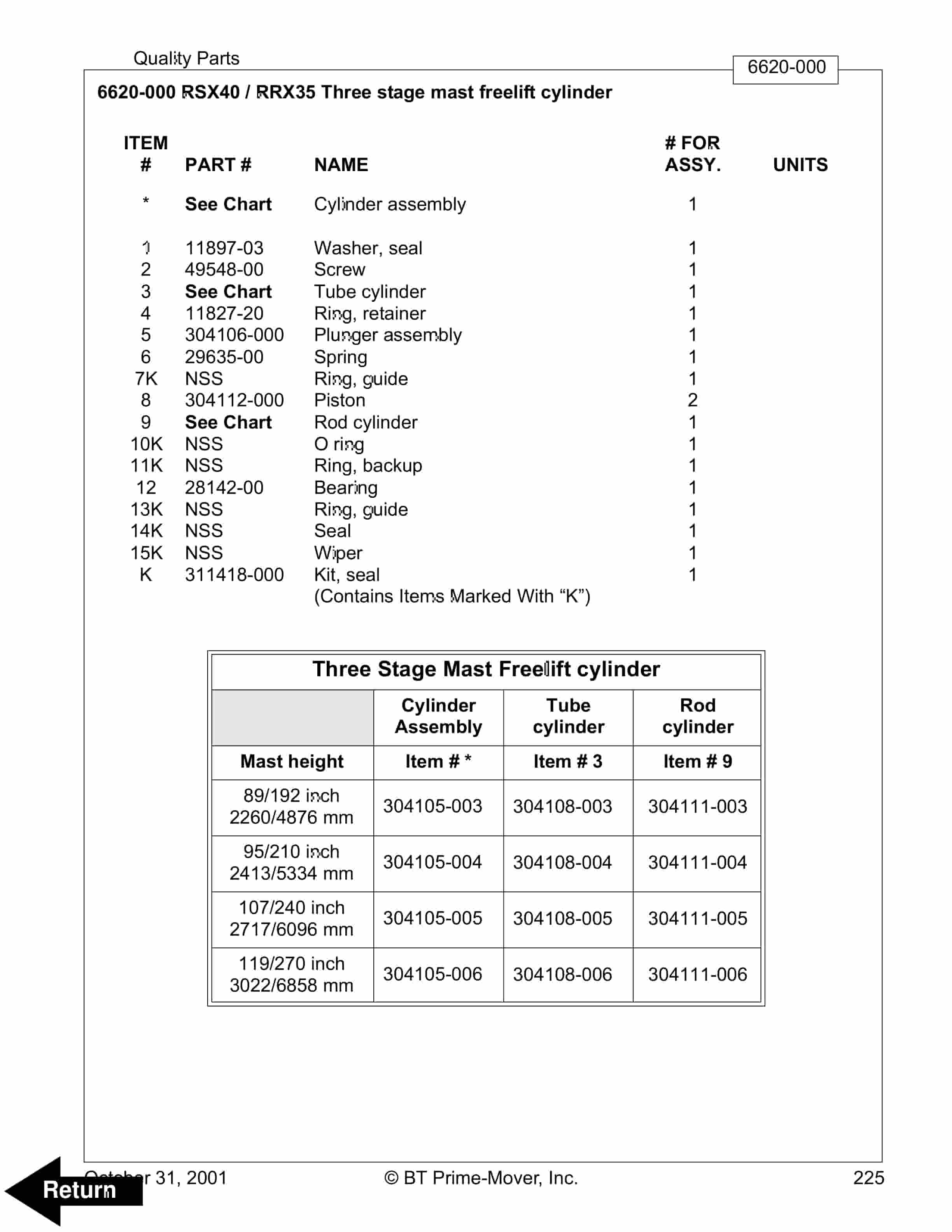 BT RRX35, RRX45, RDX30, RSX40, RSX50 Electric Stand-Up Rider Truck Parts Manual 306755-003 3 BT RRX35, RRX45, RDX30, RSX40, RSX50 Electric Stand-Up Rider Truck Parts Manual 306755-003 - Image 3