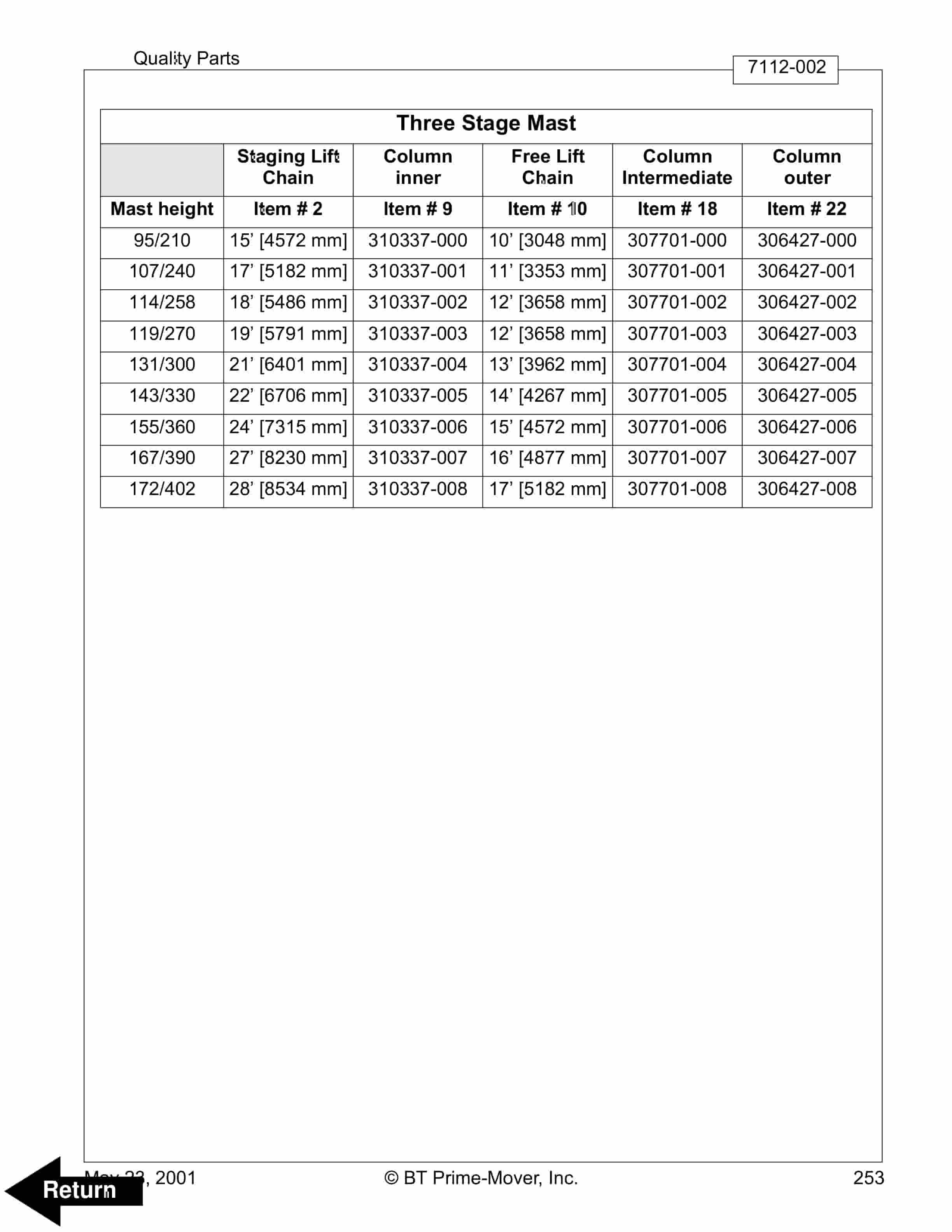 BT RRX35, RRX45, RDX30, RSX40, RSX50 Electric Stand-Up Rider Truck Parts Manual 306755-003 4 BT RRX35, RRX45, RDX30, RSX40, RSX50 Electric Stand-Up Rider Truck Parts Manual 306755-003 - Image 4