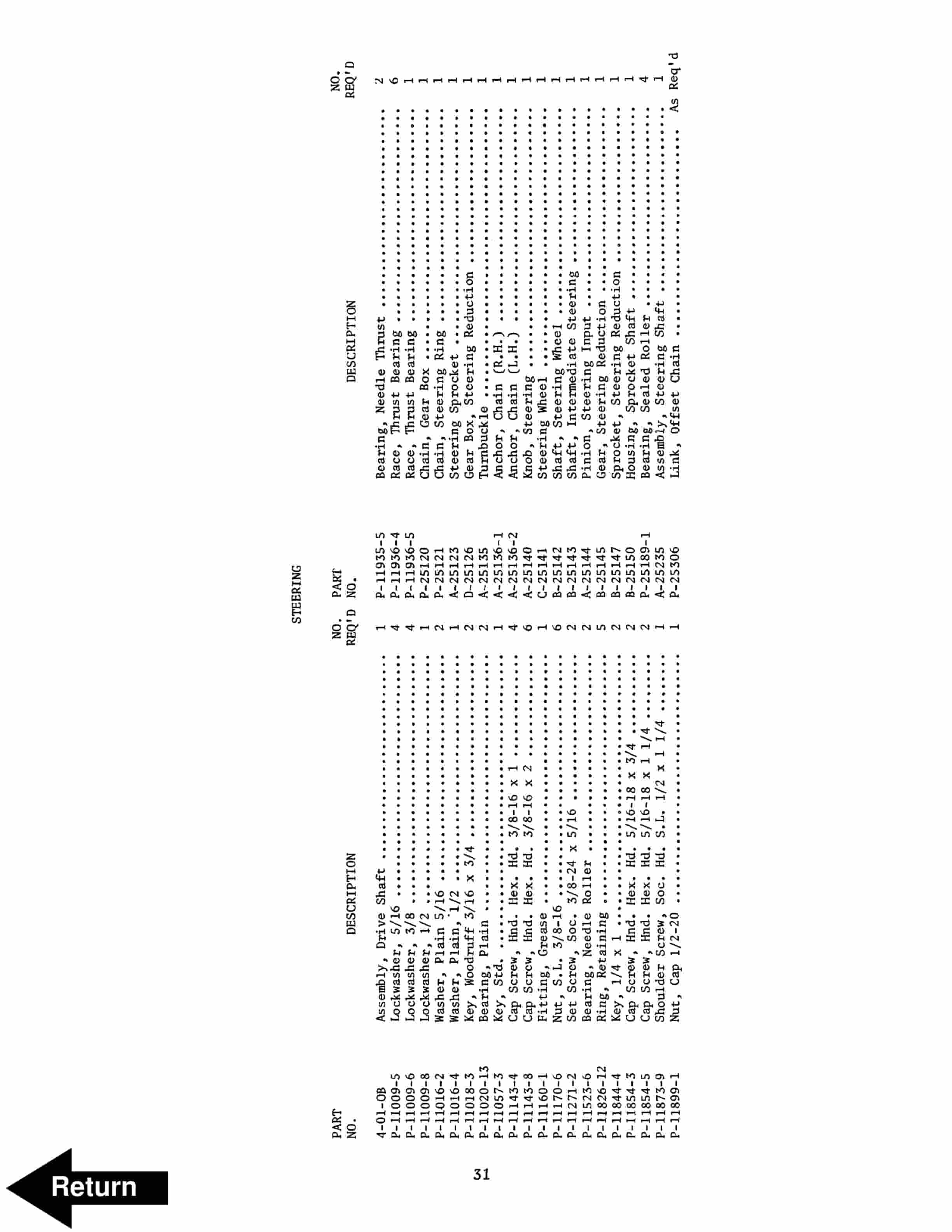 BT RS-40 Electric Rider Straddle Stacker Operating - Maintenance - Parts Manual 310680-000 3 BT RS-40 Electric Rider Straddle Stacker Operating - Maintenance - Parts Manual 310680-000 - Image 3