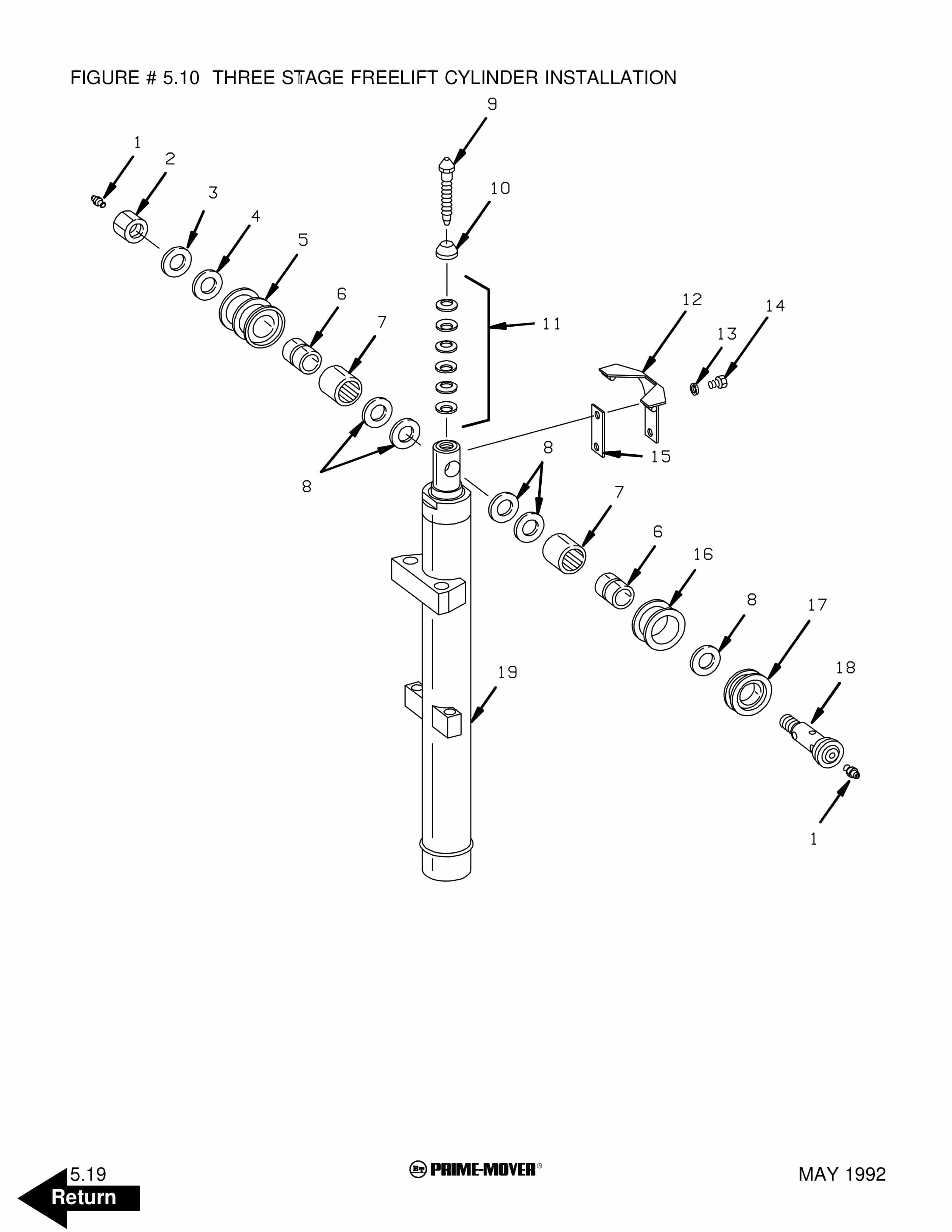 BT RS-40C Electric Straddle Truck Parts Manual 301040-001 5 BT RS-40C Electric Straddle Truck Parts Manual 301040-001 - Image 5