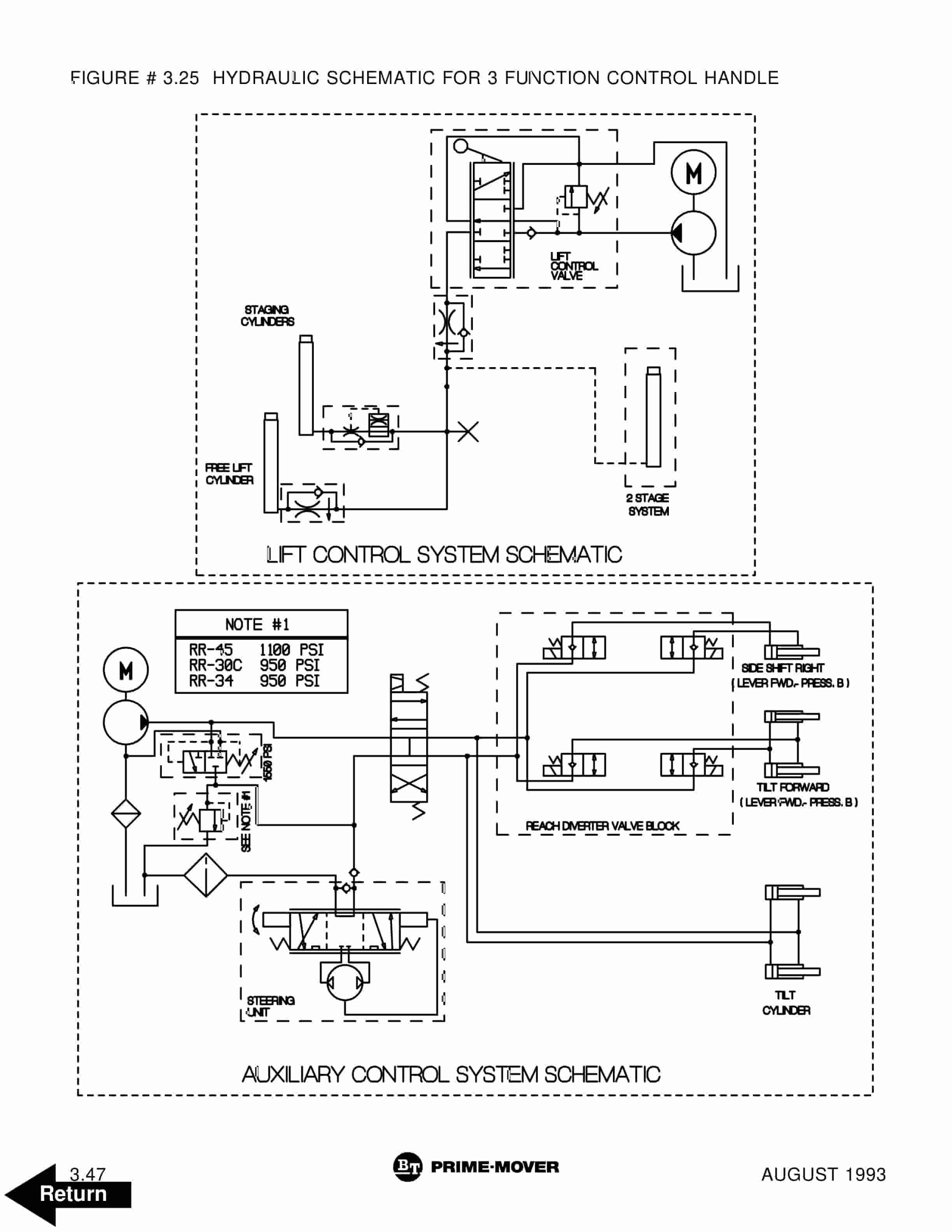 BT RS-40C Electric Straddle Truck Parts Manual 301040-002 2 BT RS-40C Electric Straddle Truck Parts Manual 301040-002 - Image 2