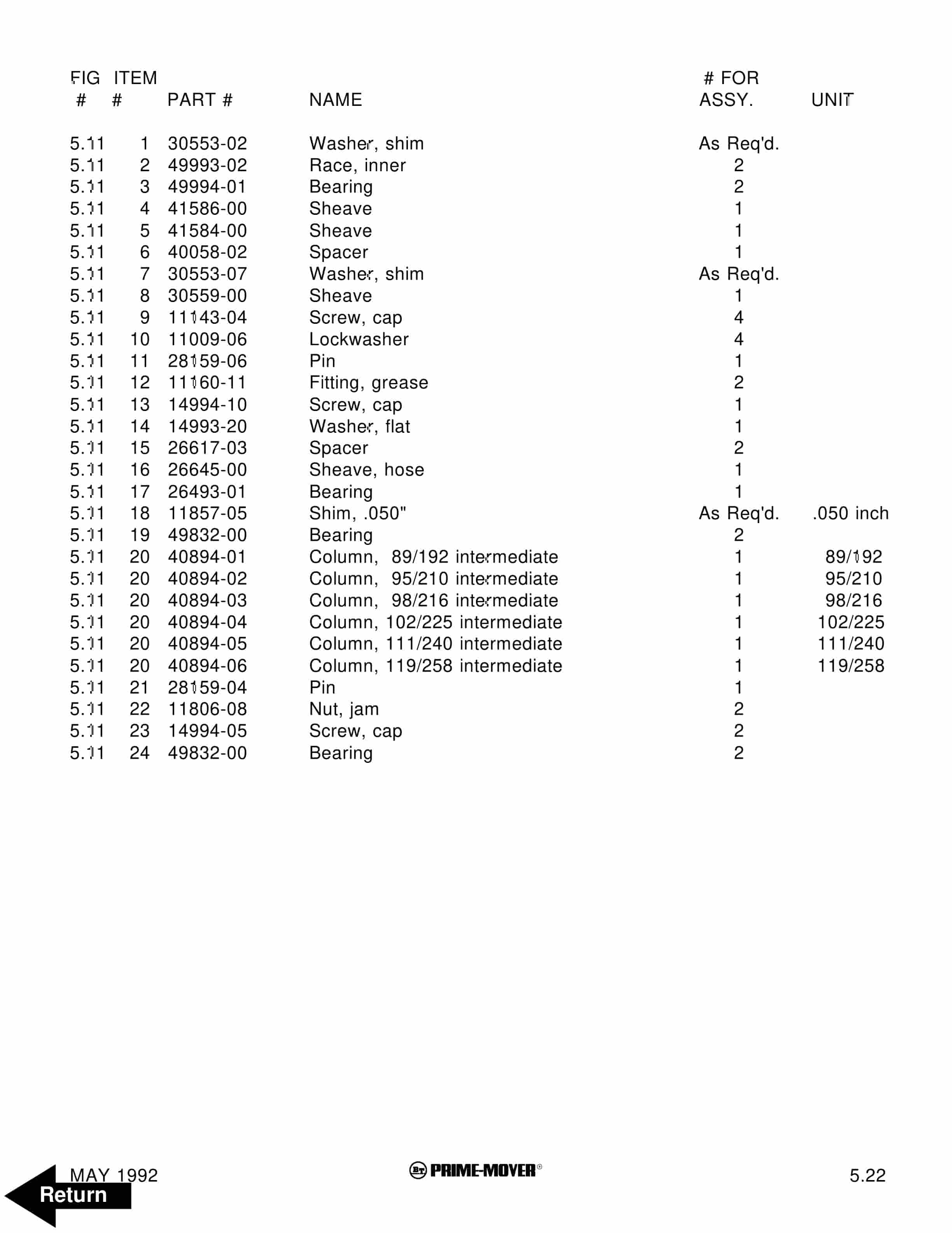BT RS-40C Electric Straddle Truck Parts Manual 301040-002 4 BT RS-40C Electric Straddle Truck Parts Manual 301040-002 - Image 4
