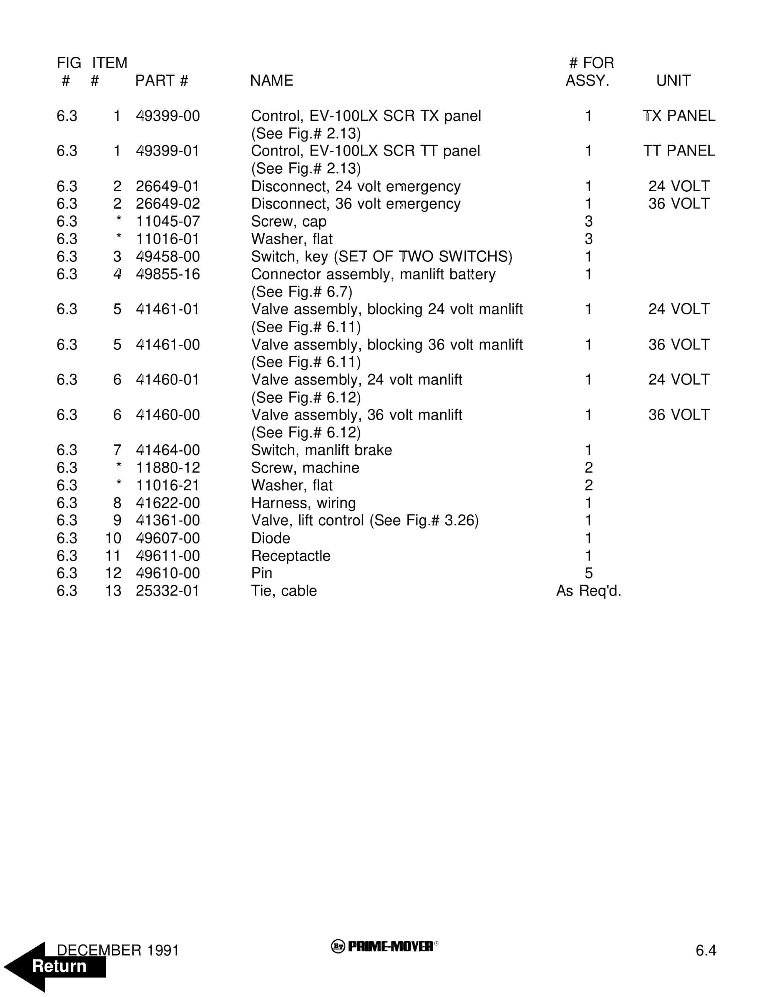 BT RS-40C Electric Straddle Truck Parts Manual 301040-002 5 BT RS-40C Electric Straddle Truck Parts Manual 301040-002 - Image 5