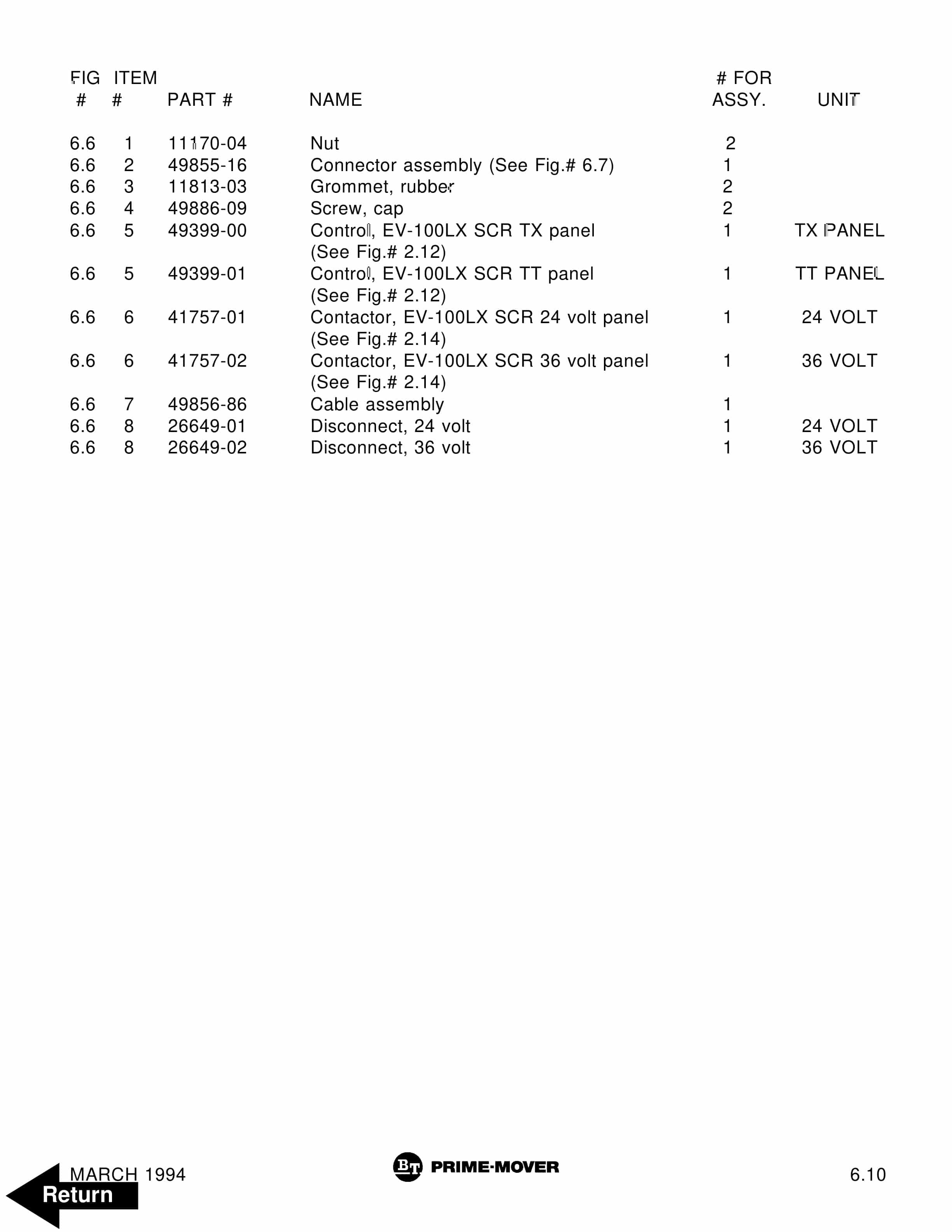 BT RS-40C Electric Straddle Truck Parts Manual 301040-003 5 BT RS-40C Electric Straddle Truck Parts Manual 301040-003 - Image 5