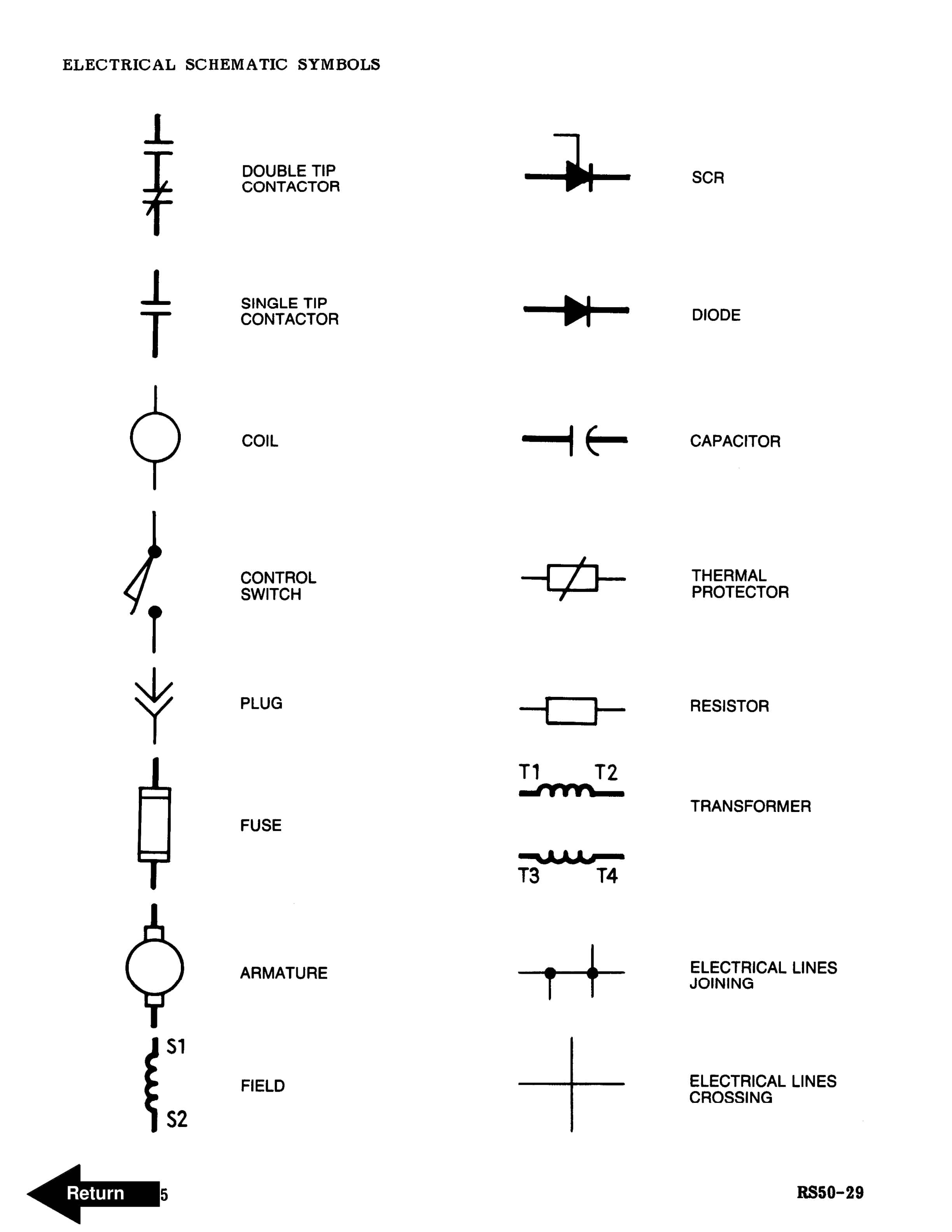 BT RS-50 Straddle Truck Operator Manual 5 BT RS-50 Straddle Truck Operator Manual - Image 5