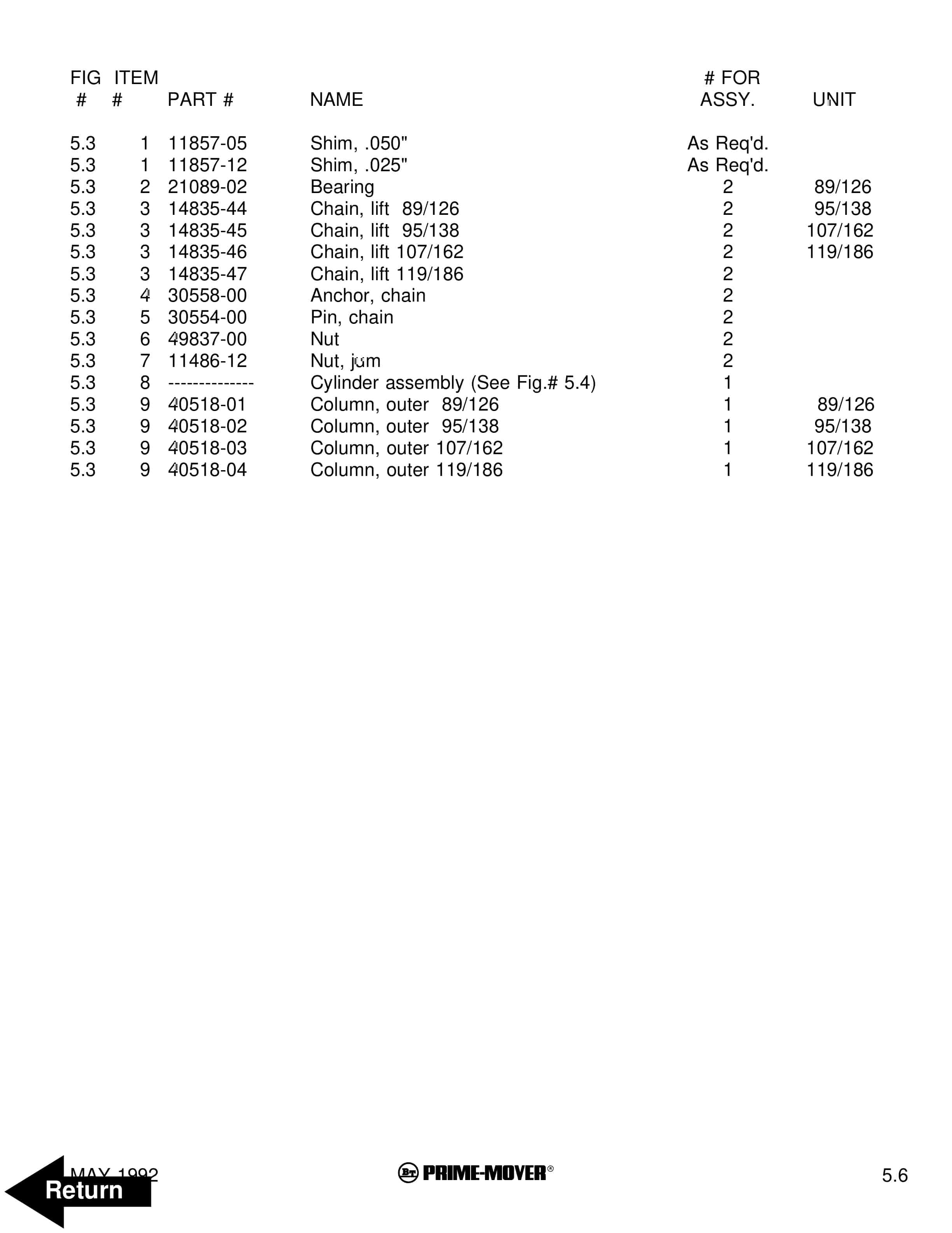 BT RS-50B Electric Straddle Truck Parts Manual 301042-001 4 BT RS-50B Electric Straddle Truck Parts Manual 301042-001 - Image 4