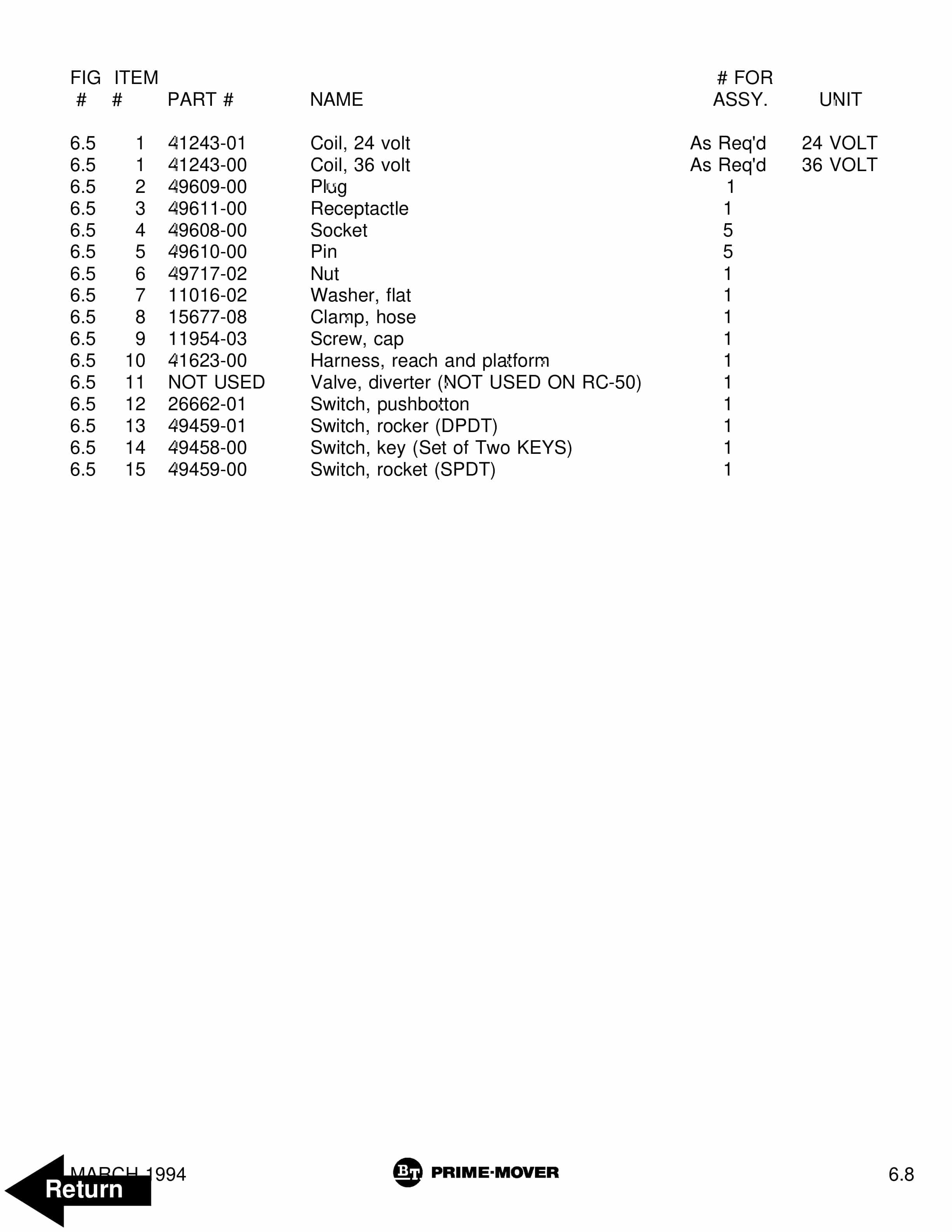 BT RS-50B Electric Straddle Truck Parts Manual 301042-003 5 BT RS-50B Electric Straddle Truck Parts Manual 301042-003 - Image 5
