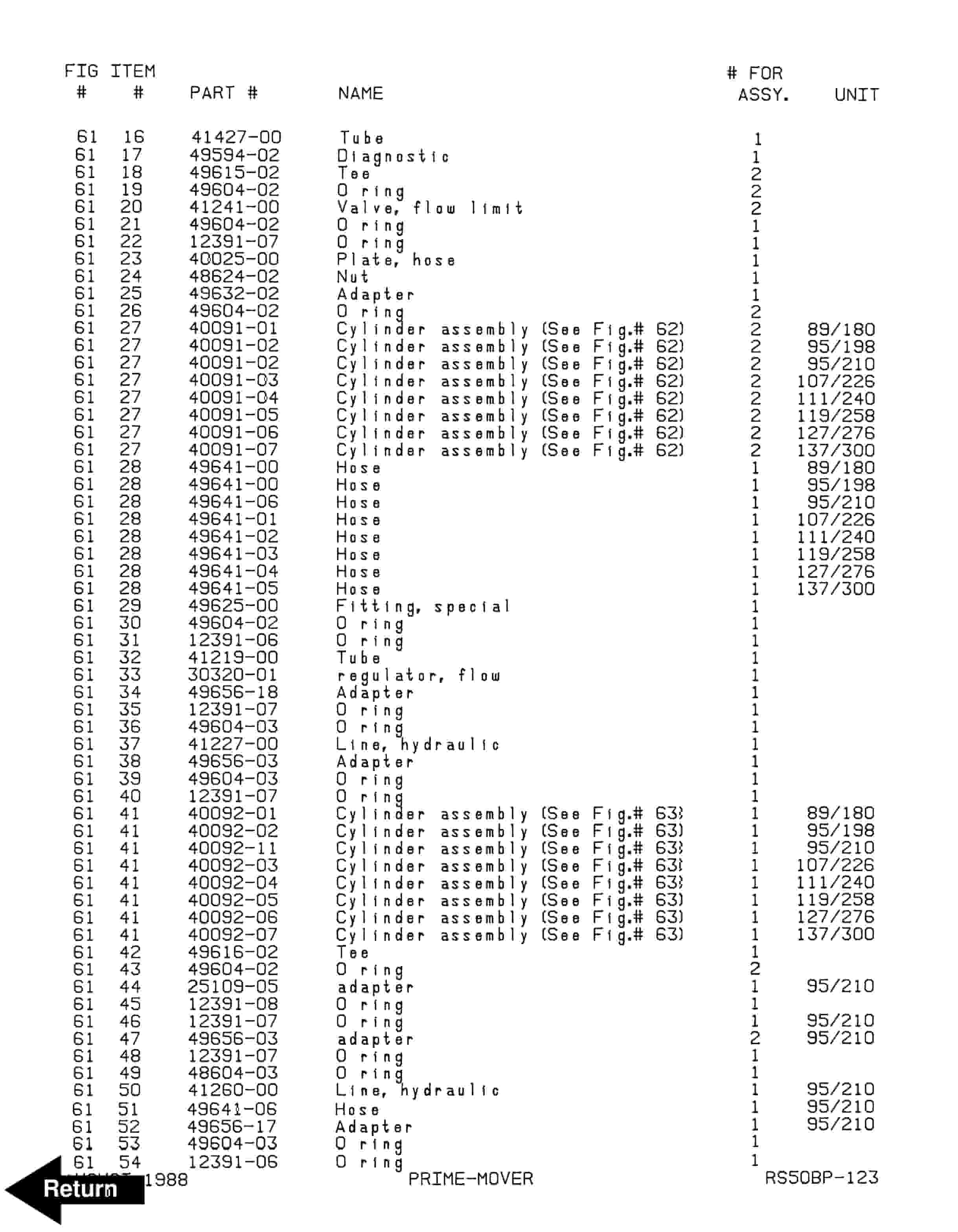 BT RS-50B Straddle Truck Parts Manual 310803-000 4 BT RS-50B Straddle Truck Parts Manual 310803-000 - Image 4