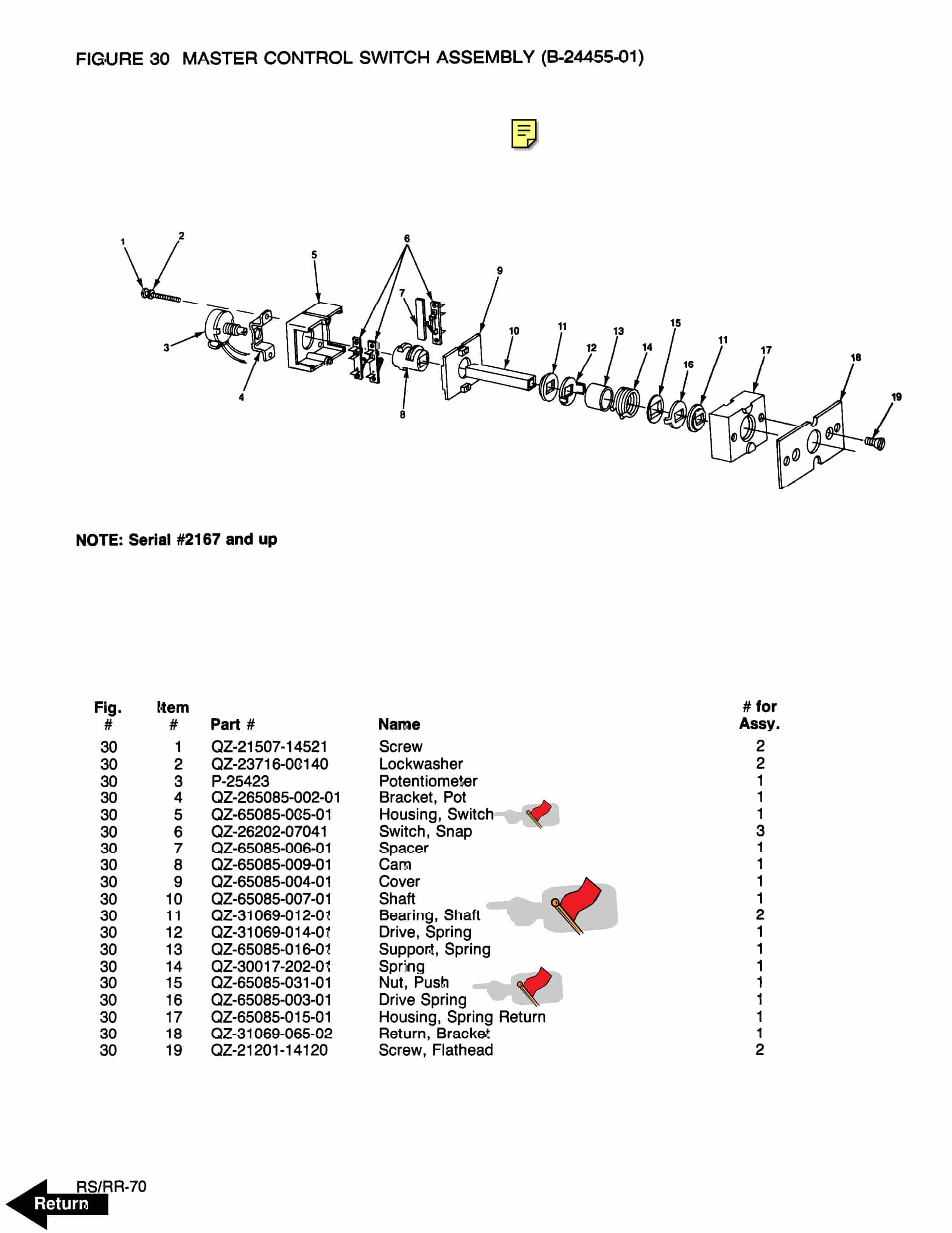 BT RS, RR Series Trucks Operating - Maintenance - Parts Manual 301074-000 2 BT RS, RR Series Trucks Operating - Maintenance - Parts Manual 301074-000 - Image 2