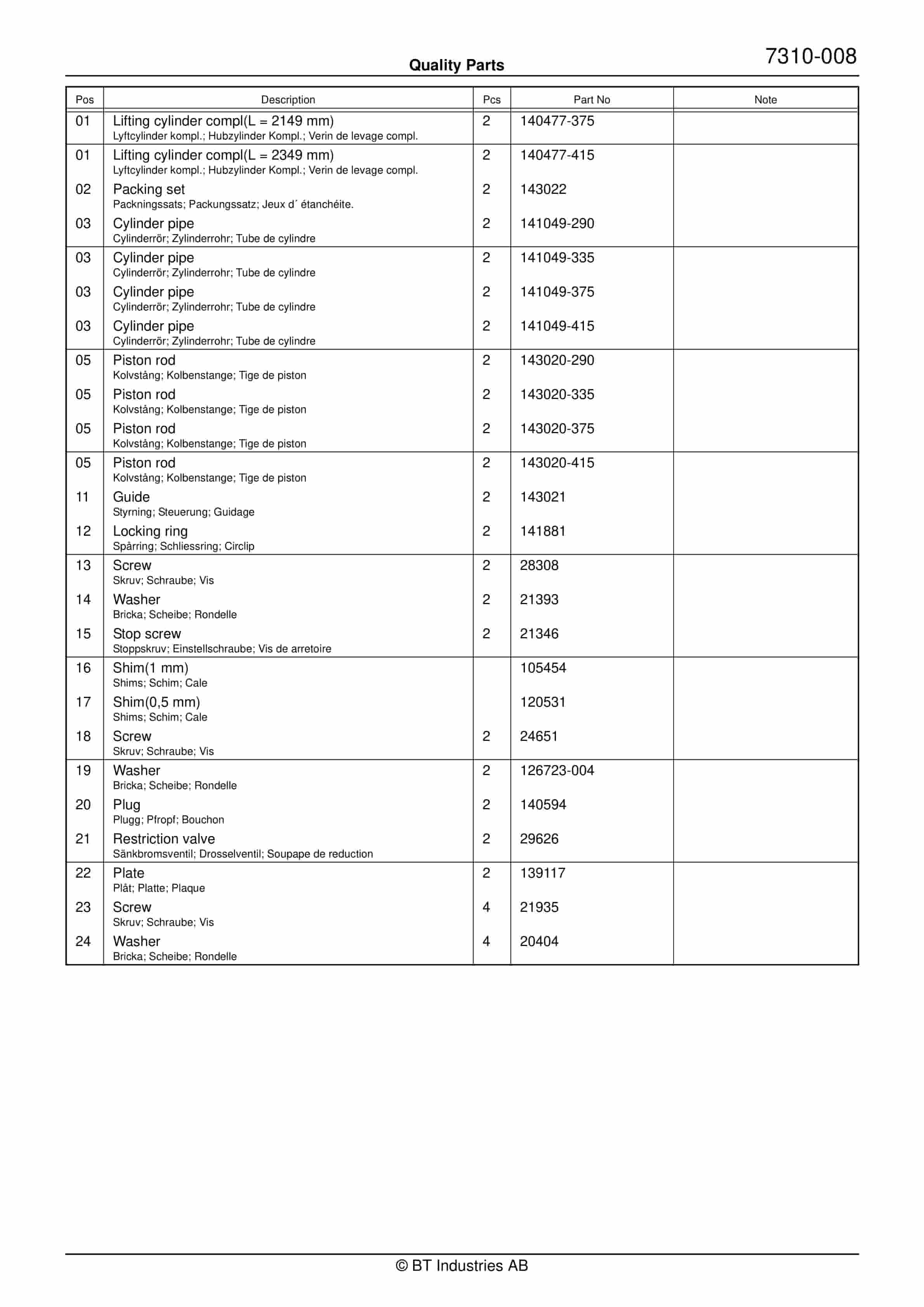 BT RSS 1350 SE, RSF 1350 SE, RSS 1600 SE, RSF 1600 SE Quality Parts 142343 5 BT RSS 1350 SE, RSF 1350 SE, RSS 1600 SE, RSF 1600 SE Quality Parts 142343 - Image 5