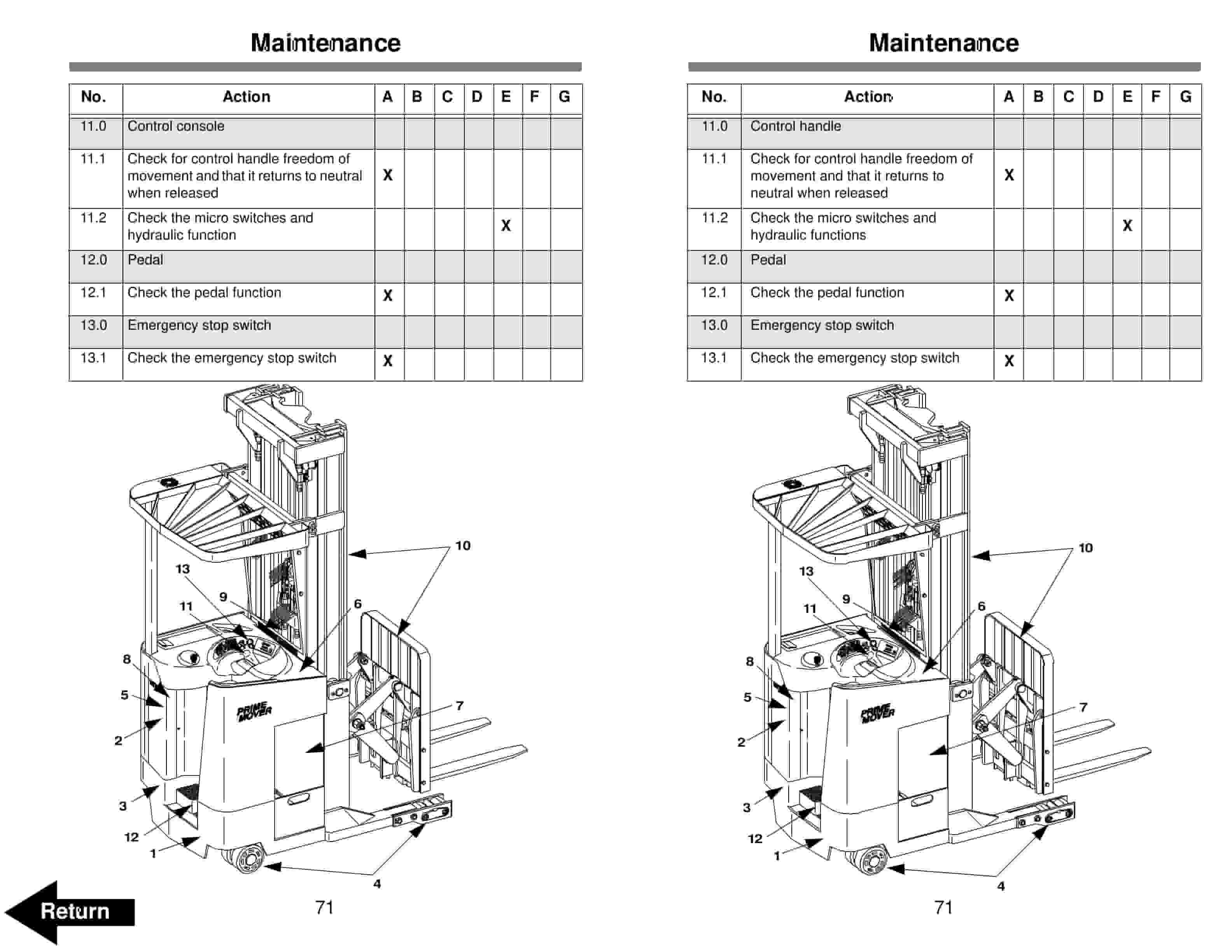 BT RTX35, RTX45 Electric Stand-Up Rider Truck Operator Manual 310426-000 5 BT RTX35, RTX45 Electric Stand-Up Rider Truck Operator Manual 310426-000 - Image 5