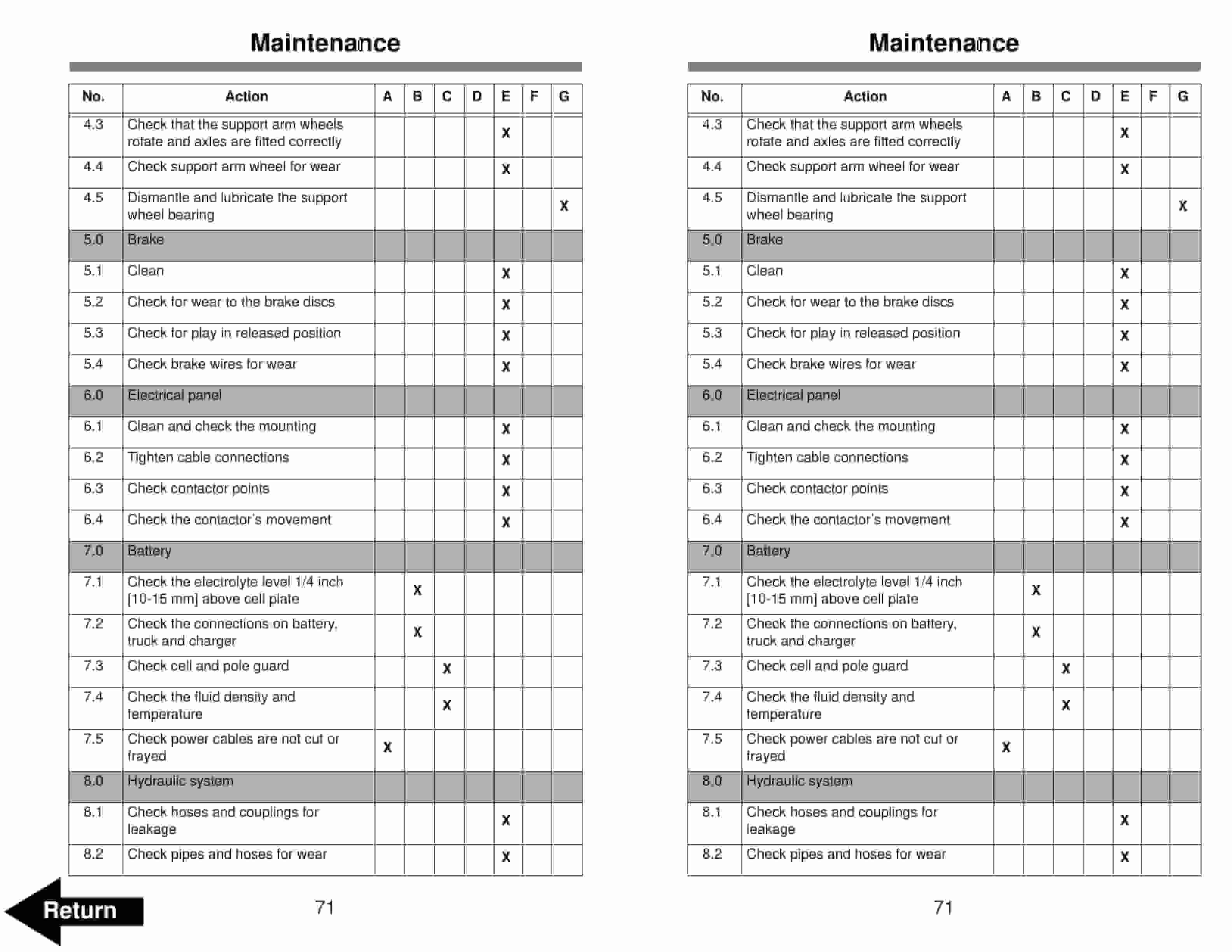 BT RTX35, RTX45 Electric Stand-Up Rider Truck Operator Manual 310426-001 4 BT RTX35, RTX45 Electric Stand-Up Rider Truck Operator Manual 310426-001 - Image 4