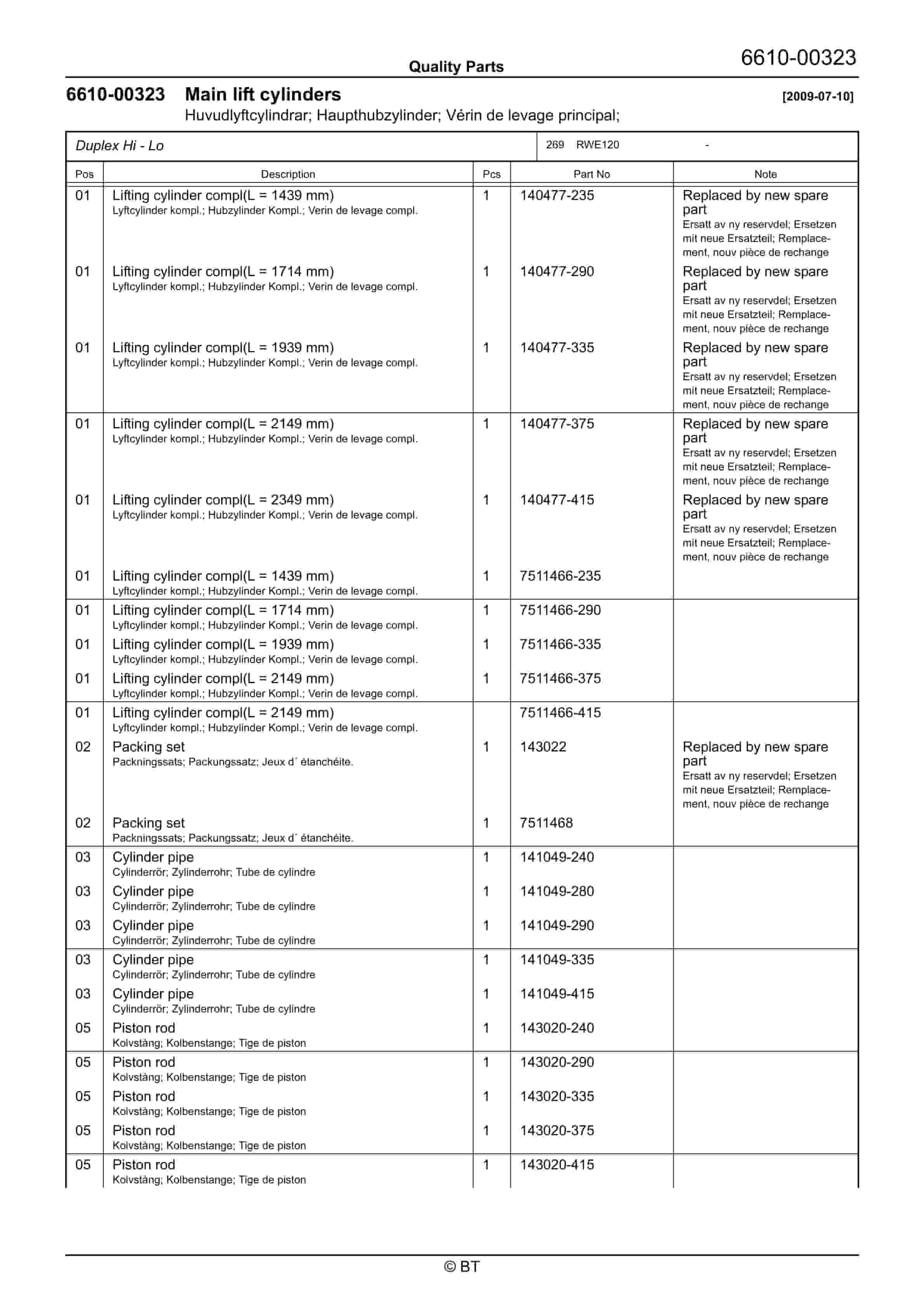 BT RWE120 Quality Parts 7516590 3 BT RWE120 Quality Parts 7516590 - Image 3