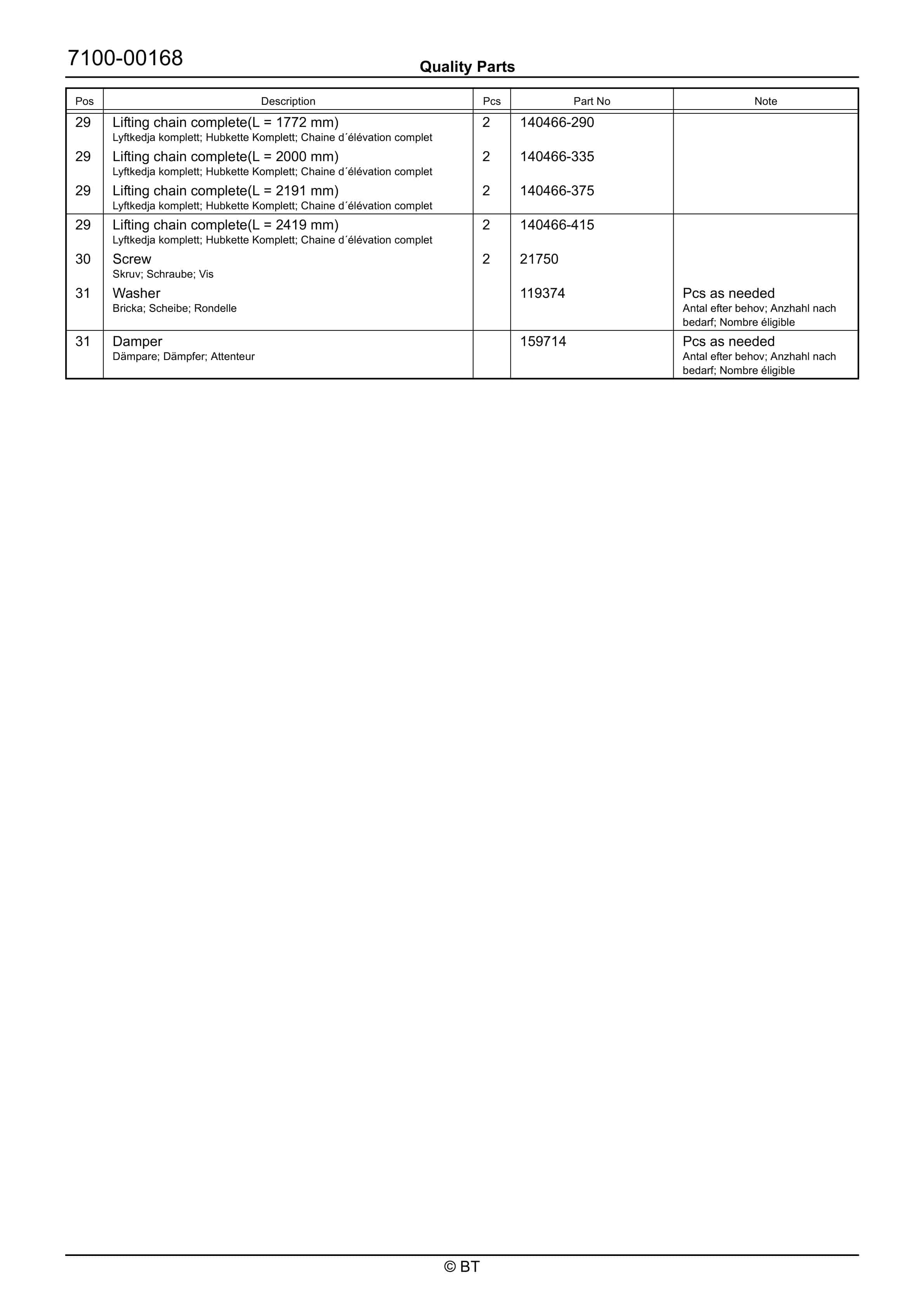 BT RWE120 Quality Parts 7516590 5 BT RWE120 Quality Parts 7516590 - Image 5