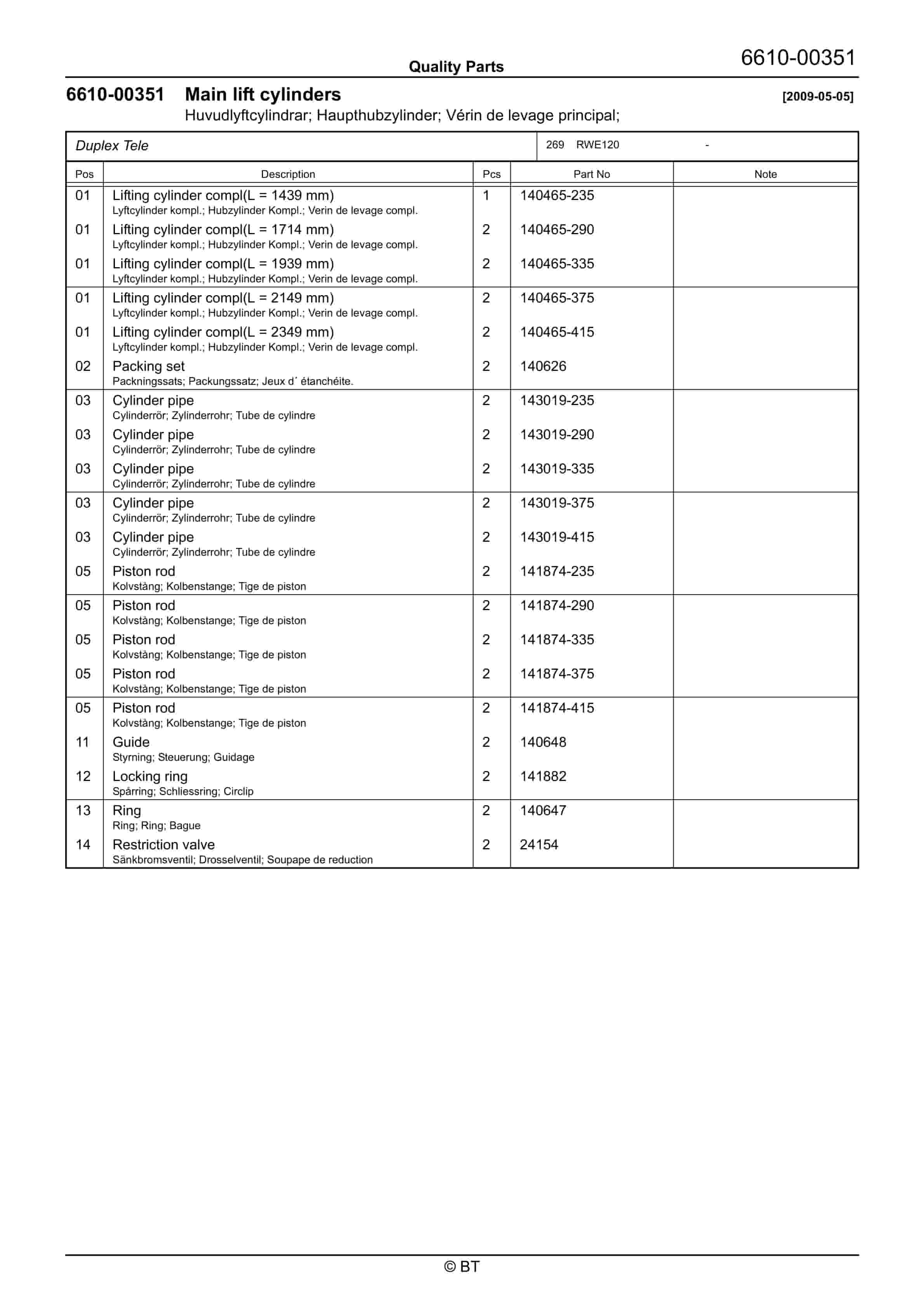 BT RWE120 Quality Parts 7519752 4 BT RWE120 Quality Parts 7519752 - Image 4