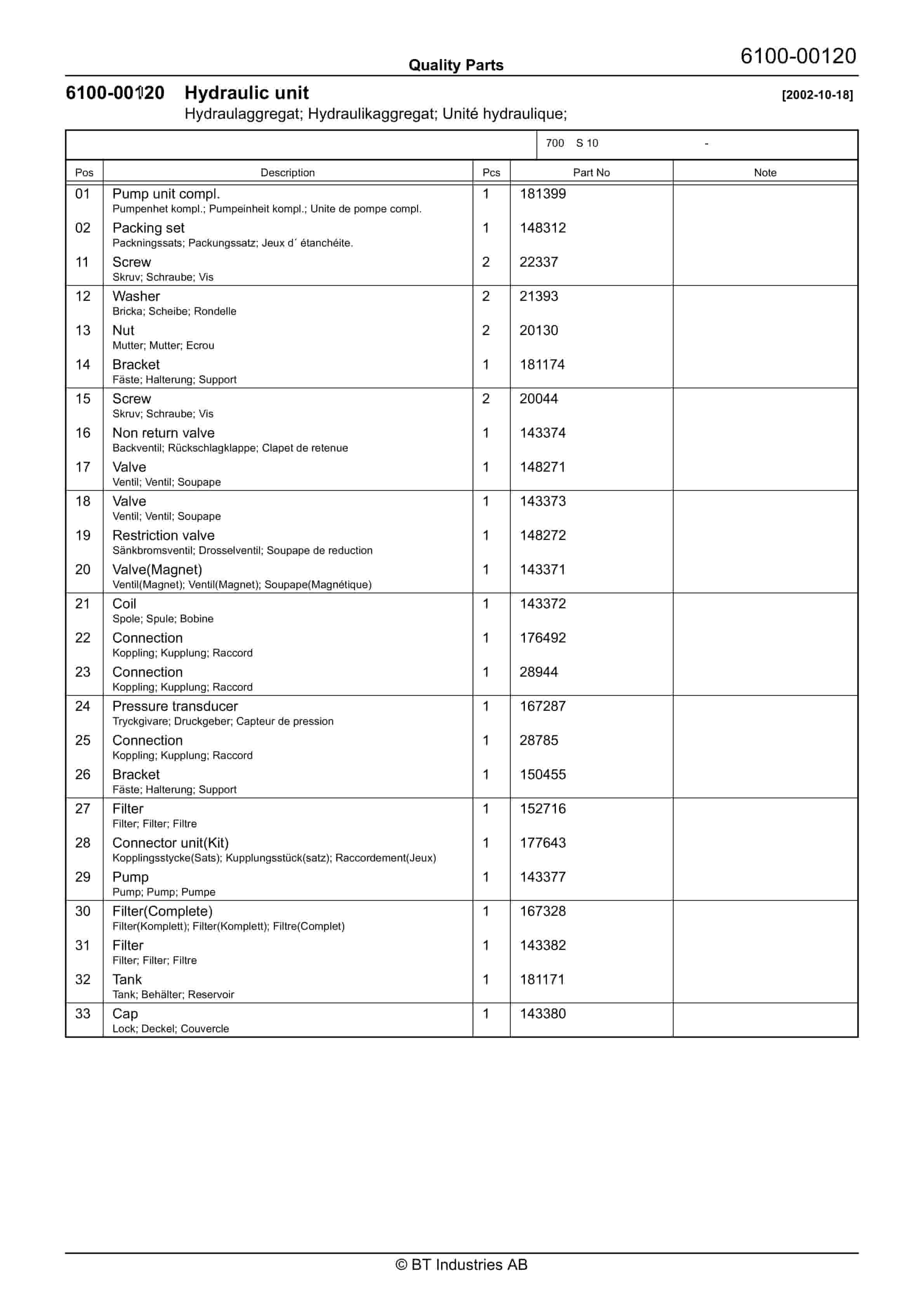 BT S 10 - C020226-4 Quality Parts 847595 4 BT S 10 - C020226-4 Quality Parts 847595 - Image 4