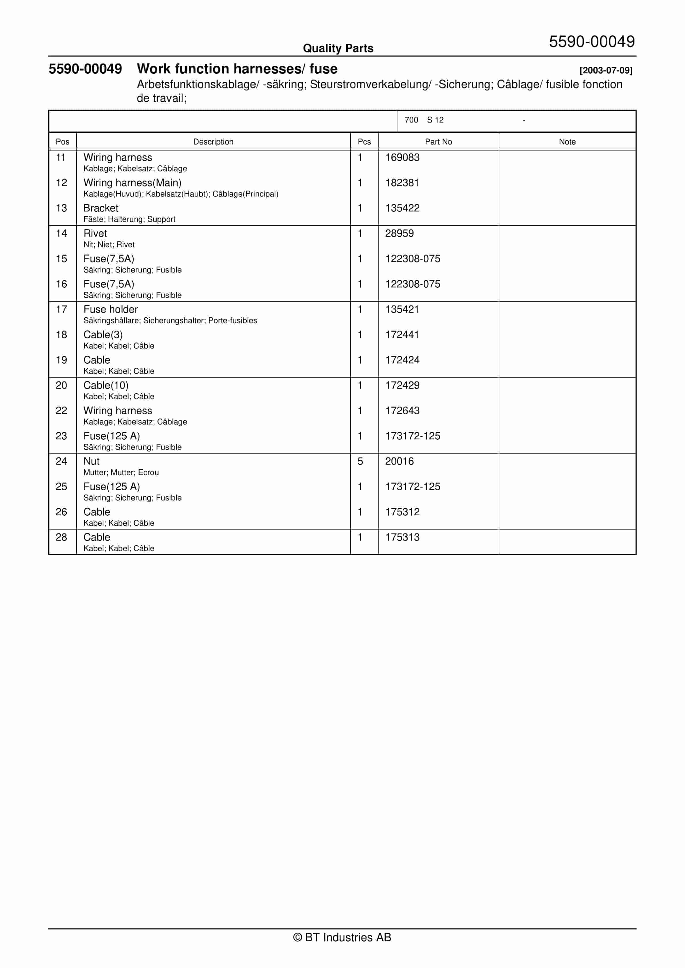 BT S 12 - Cat. II - 3G (Zone 2 IIB T4) Quality Parts 847968 3 BT S 12 - Cat. II - 3G (Zone 2 IIB T4) Quality Parts 847968 - Image 3