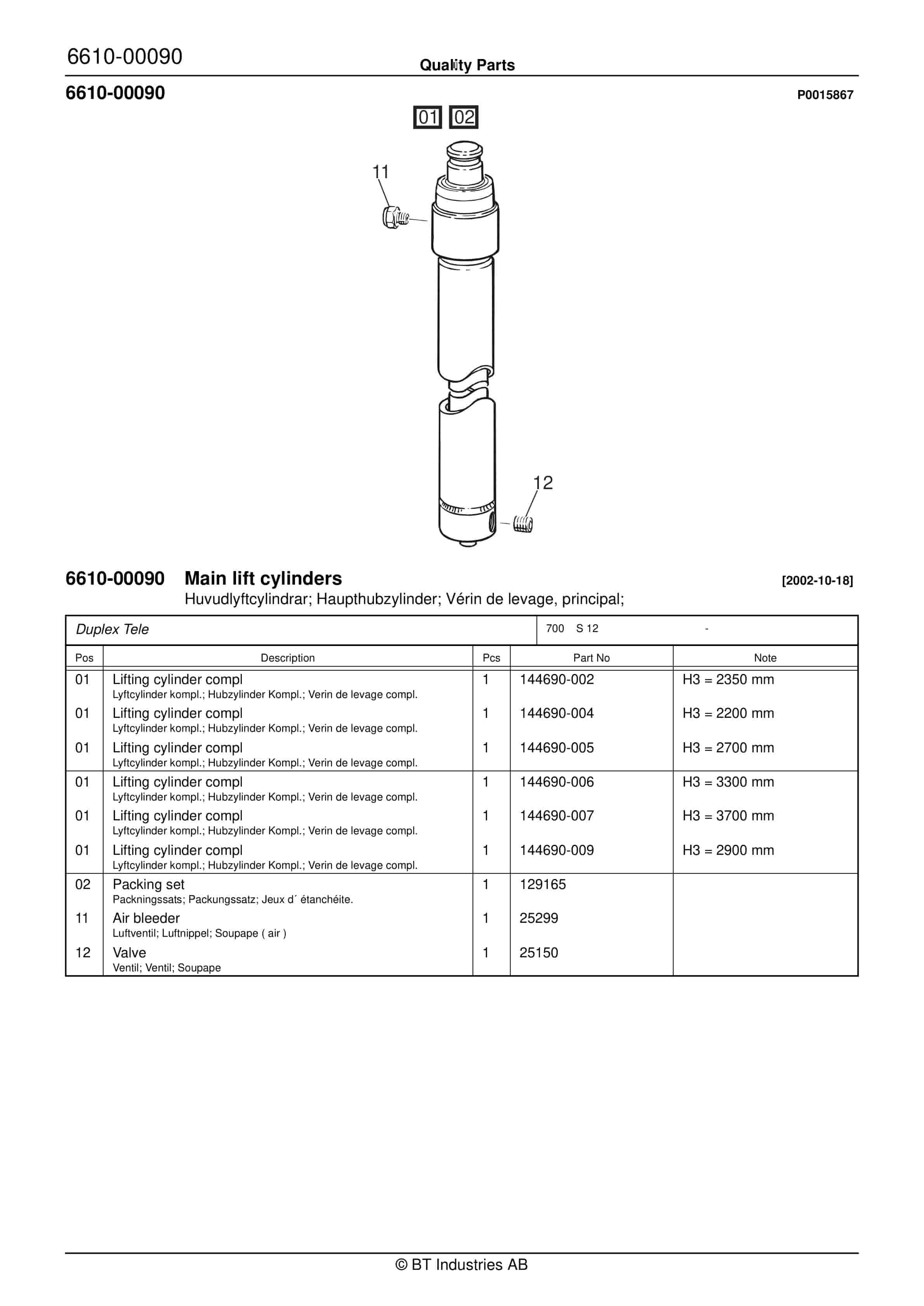 BT S 12 - Cat. II - 3G (Zone 2 IIB T4) Quality Parts 847968 5 BT S 12 - Cat. II - 3G (Zone 2 IIB T4) Quality Parts 847968 - Image 5