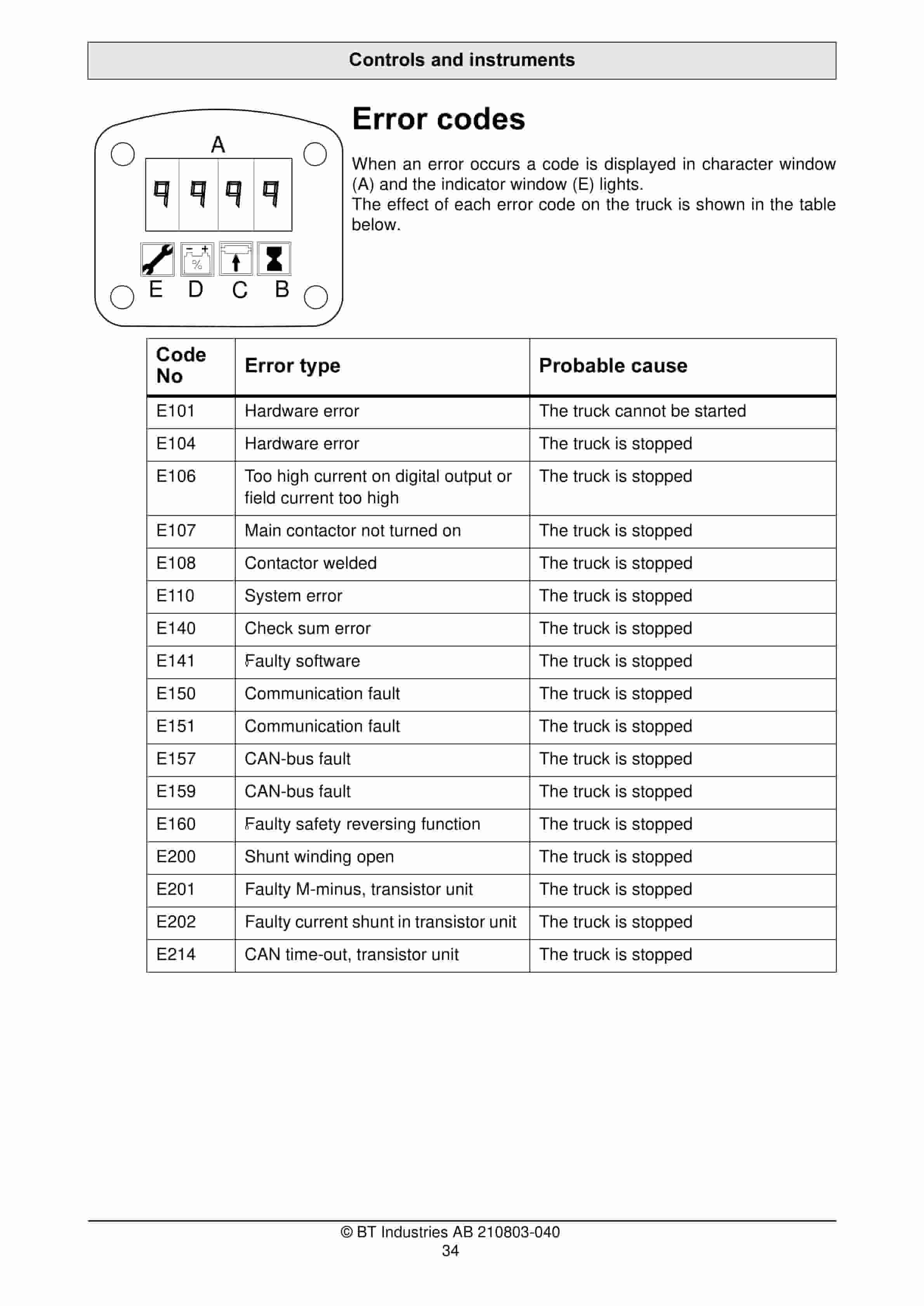 Alternative view of BT S 12F Operator Manual 210803-040