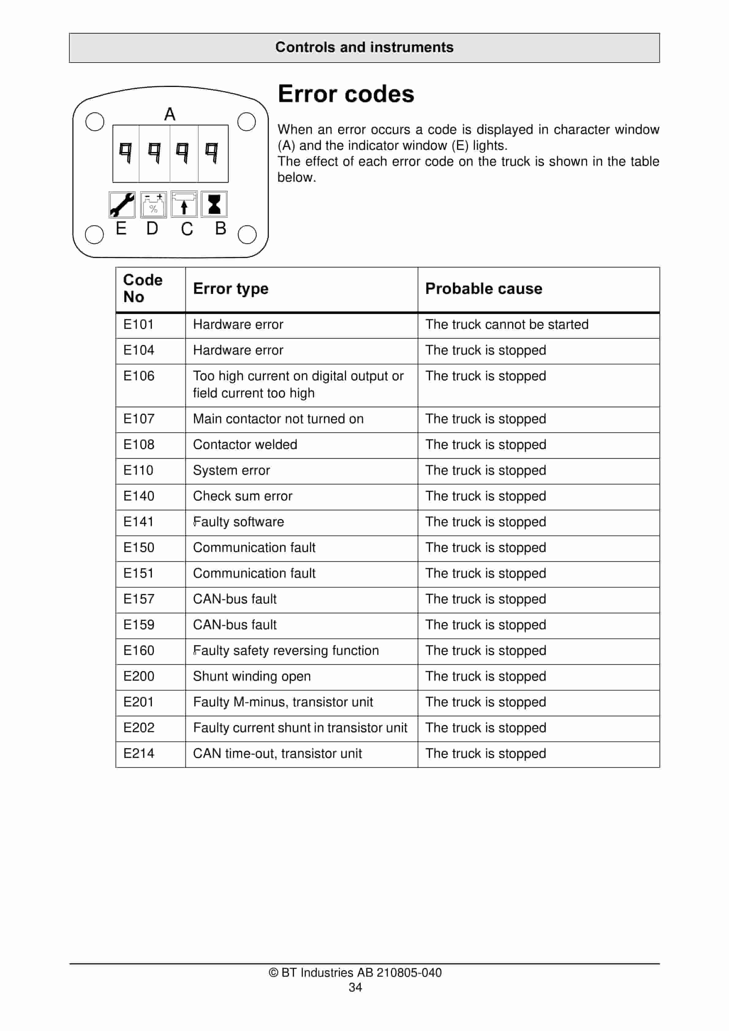 Alternative view of BT S 16D Operator Manual 210805-040