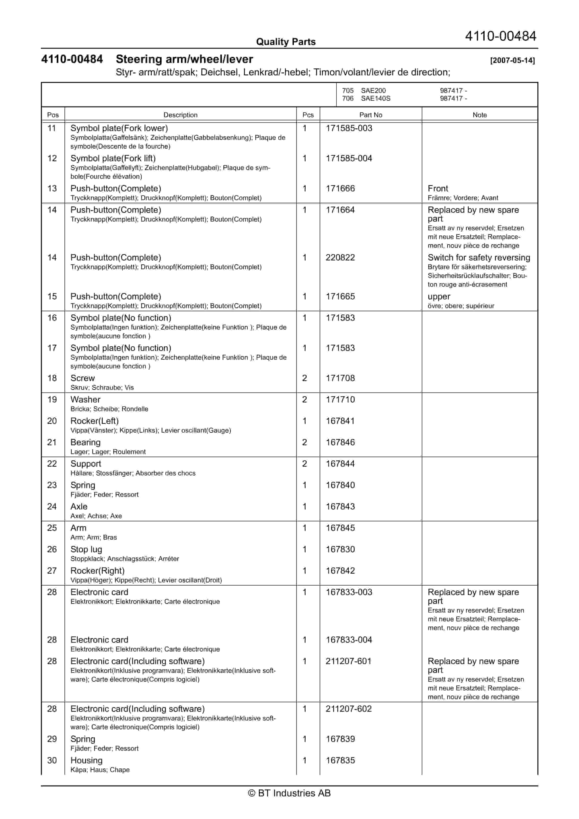 BT SAE140S, SAE200 Quality Parts 249688 2 BT SAE140S, SAE200 Quality Parts 249688 - Image 2