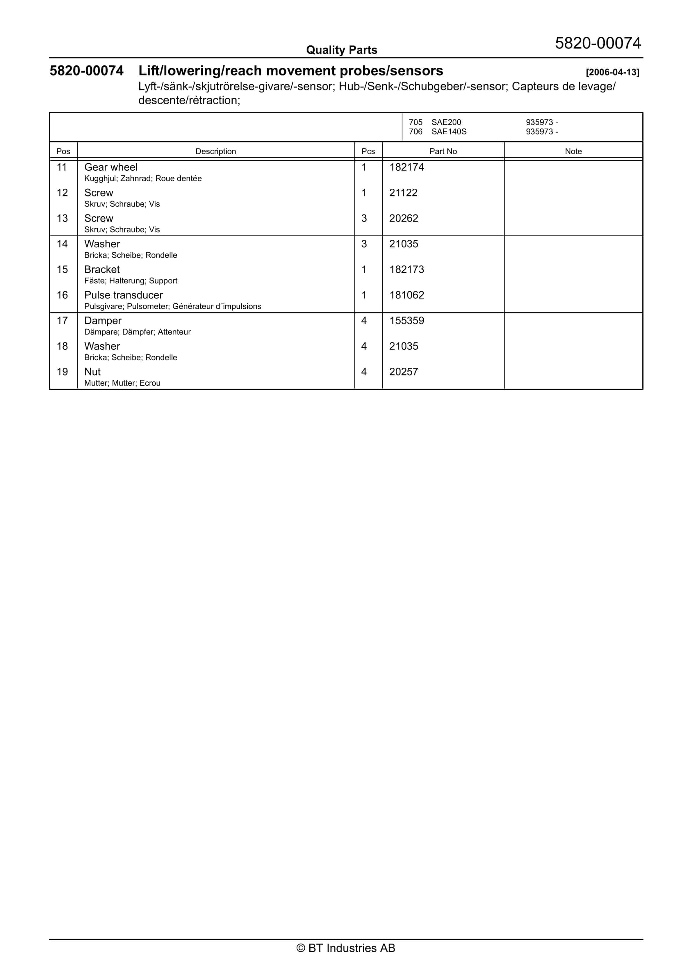 BT SAE140S, SAE200 Quality Parts 256036 5 BT SAE140S, SAE200 Quality Parts 256036 - Image 5