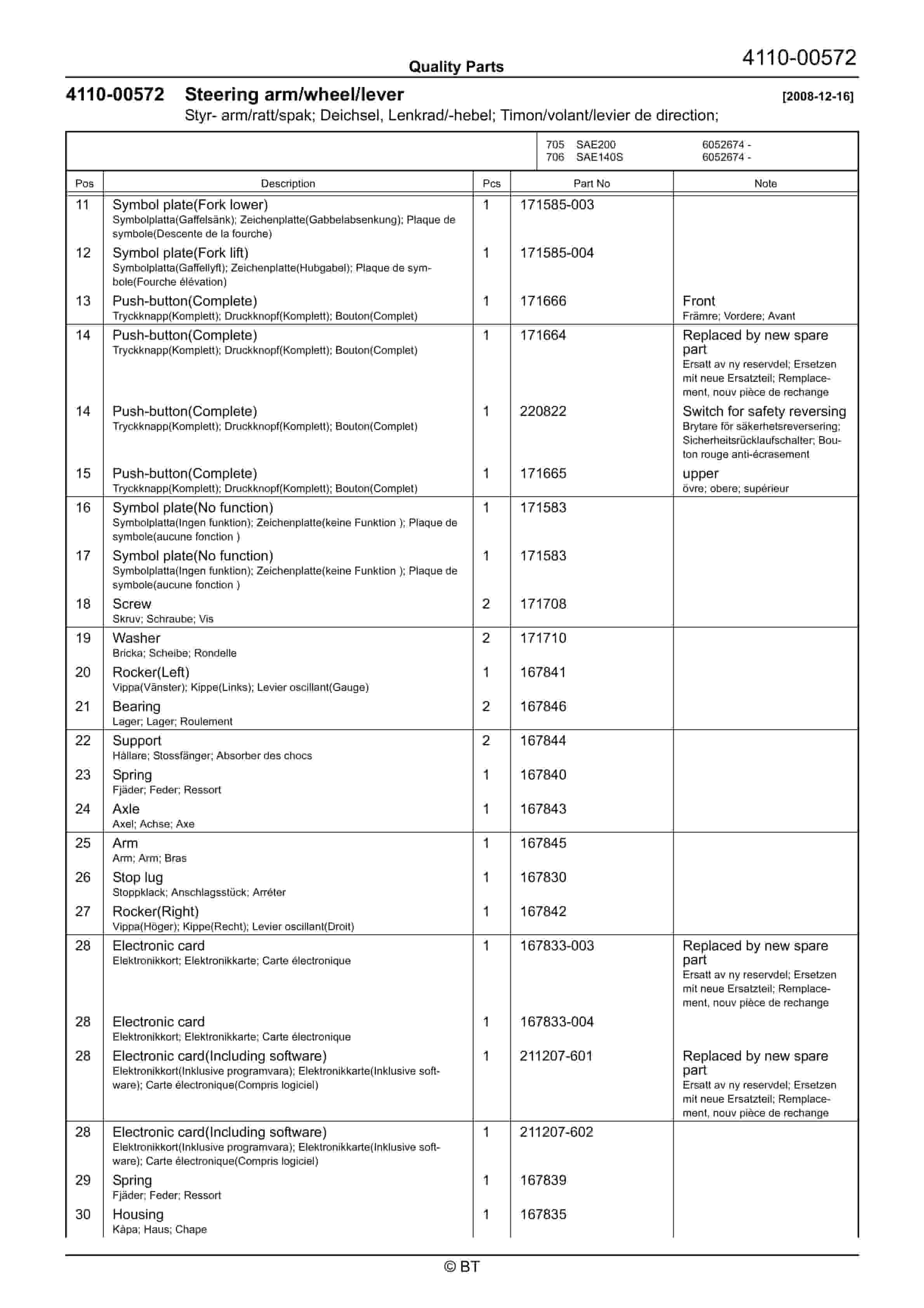 BT SAE140S, SAE200 Quality Parts 7508450 2 BT SAE140S, SAE200 Quality Parts 7508450 - Image 2