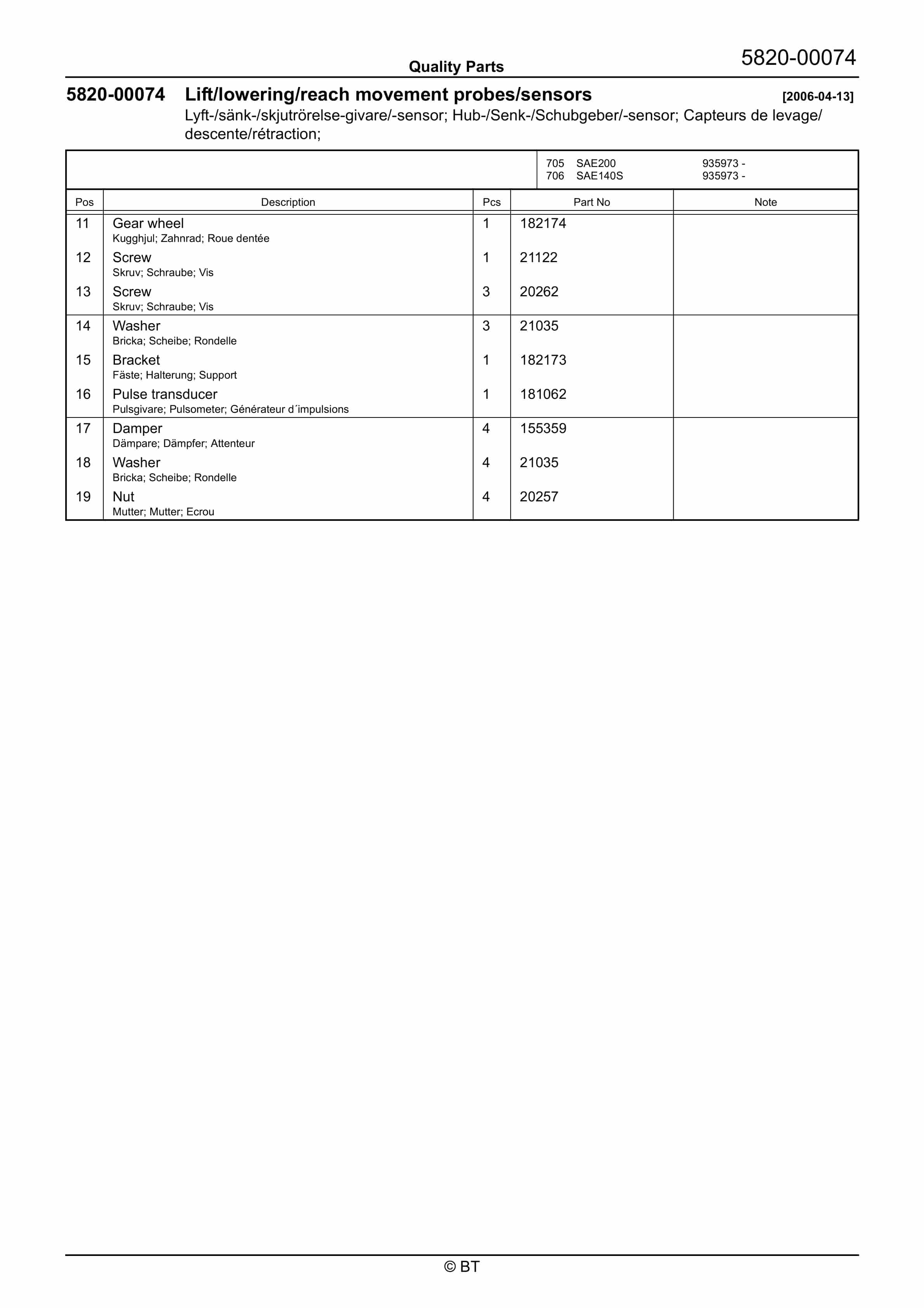 BT SAE140S, SAE200 Quality Parts 7520803 5 BT SAE140S, SAE200 Quality Parts 7520803 - Image 5