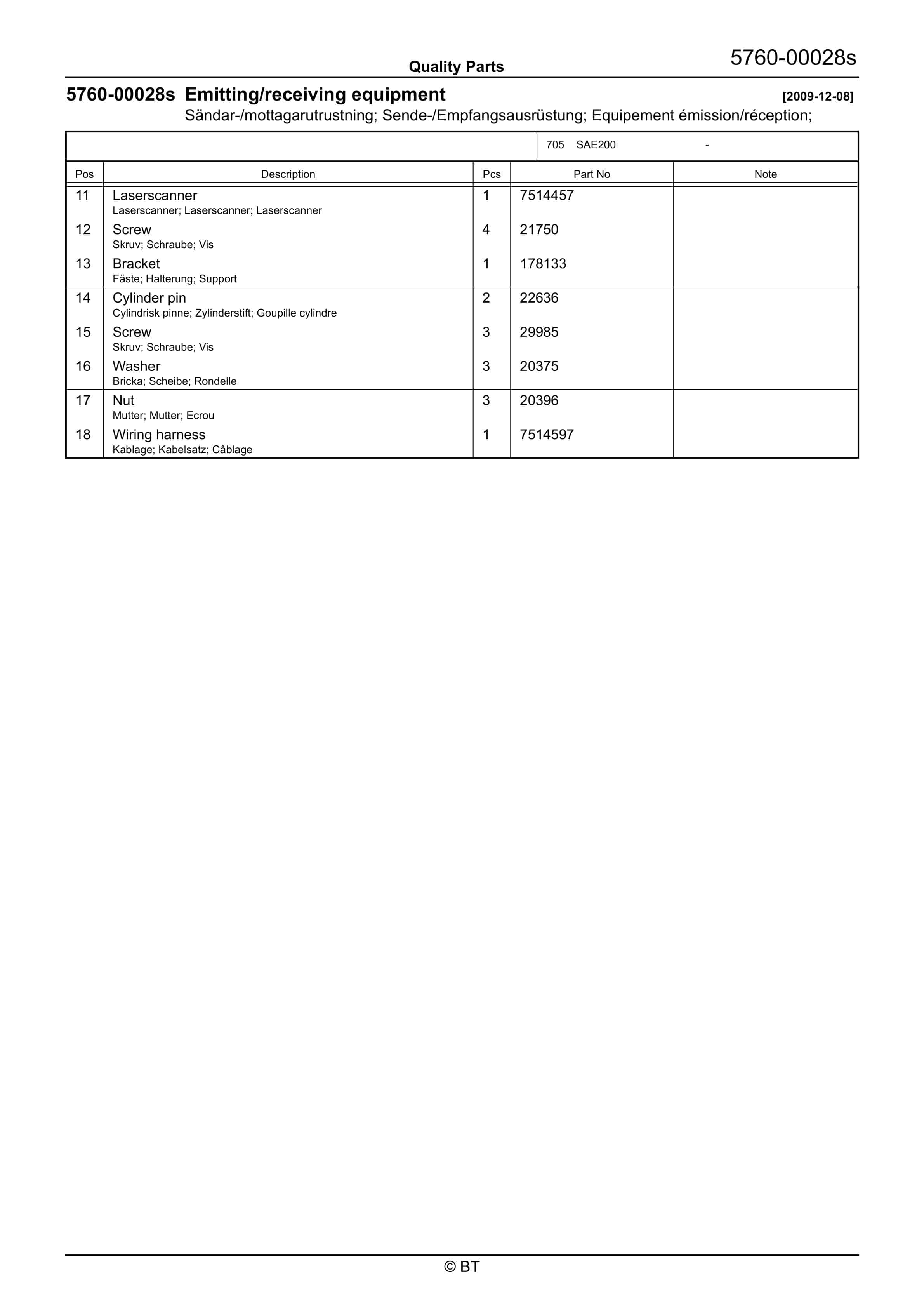 BT SAE200 Quality Parts 7514247 3 BT SAE200 Quality Parts 7514247 - Image 3