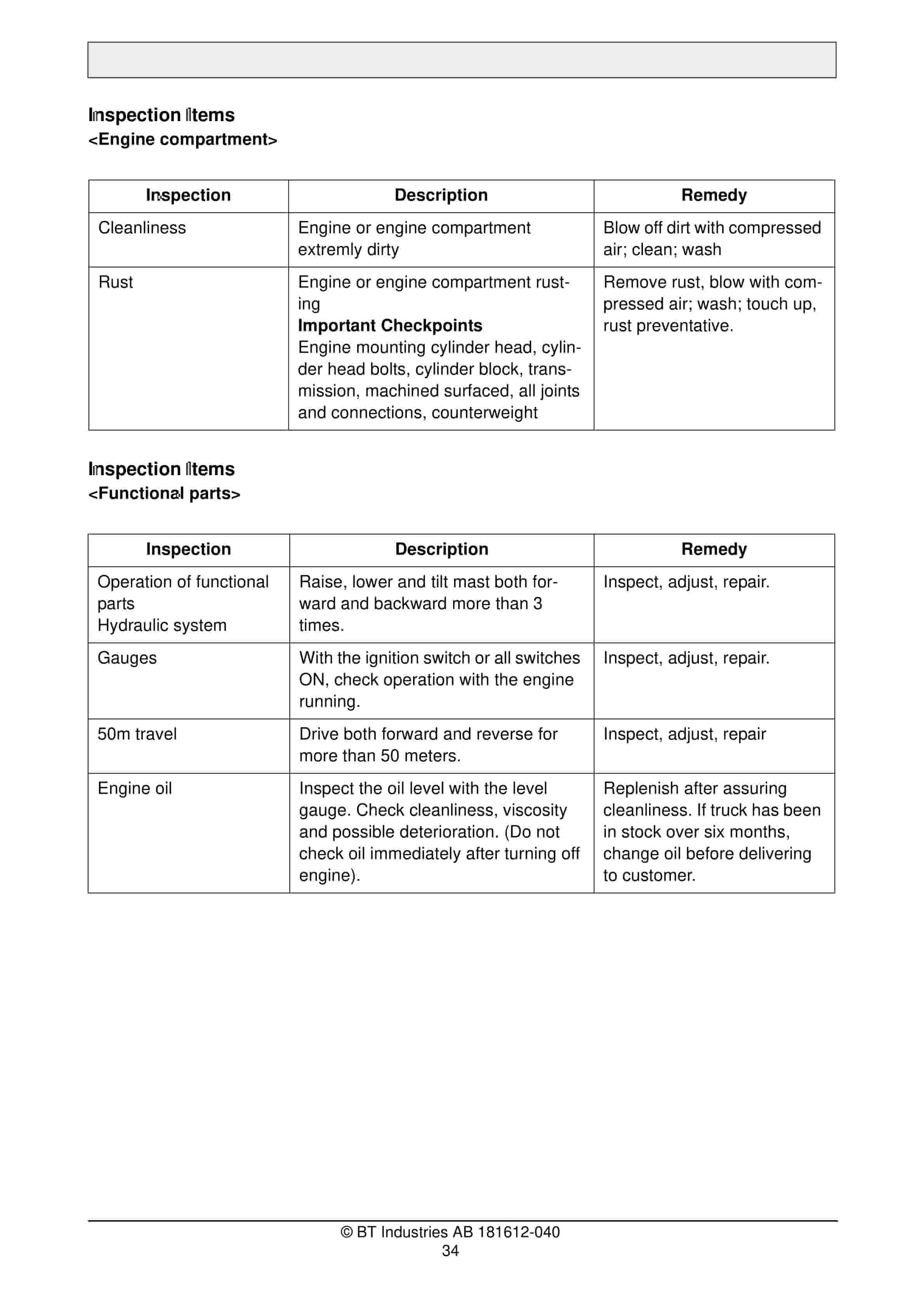 Alternative view of BT Safety Operation Cargo Range Operator Manual 181612-040