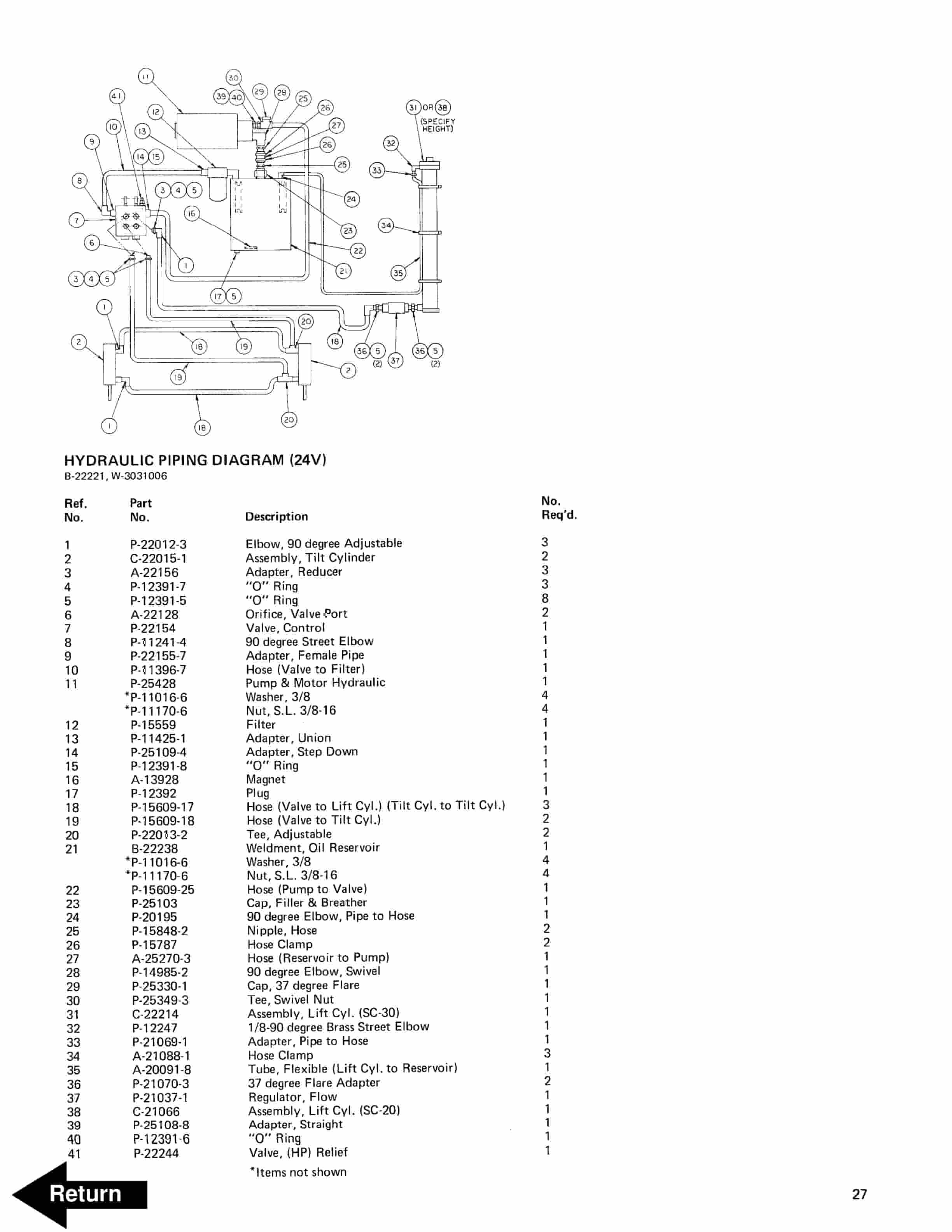 BT SC-20, SC-30 Counterbalanced Electric Stacker Truck Operating - Maintenance - Parts Manual 310564-000 3 BT SC-20, SC-30 Counterbalanced Electric Stacker Truck Operating - Maintenance - Parts Manual 310564-000 - Image 3
