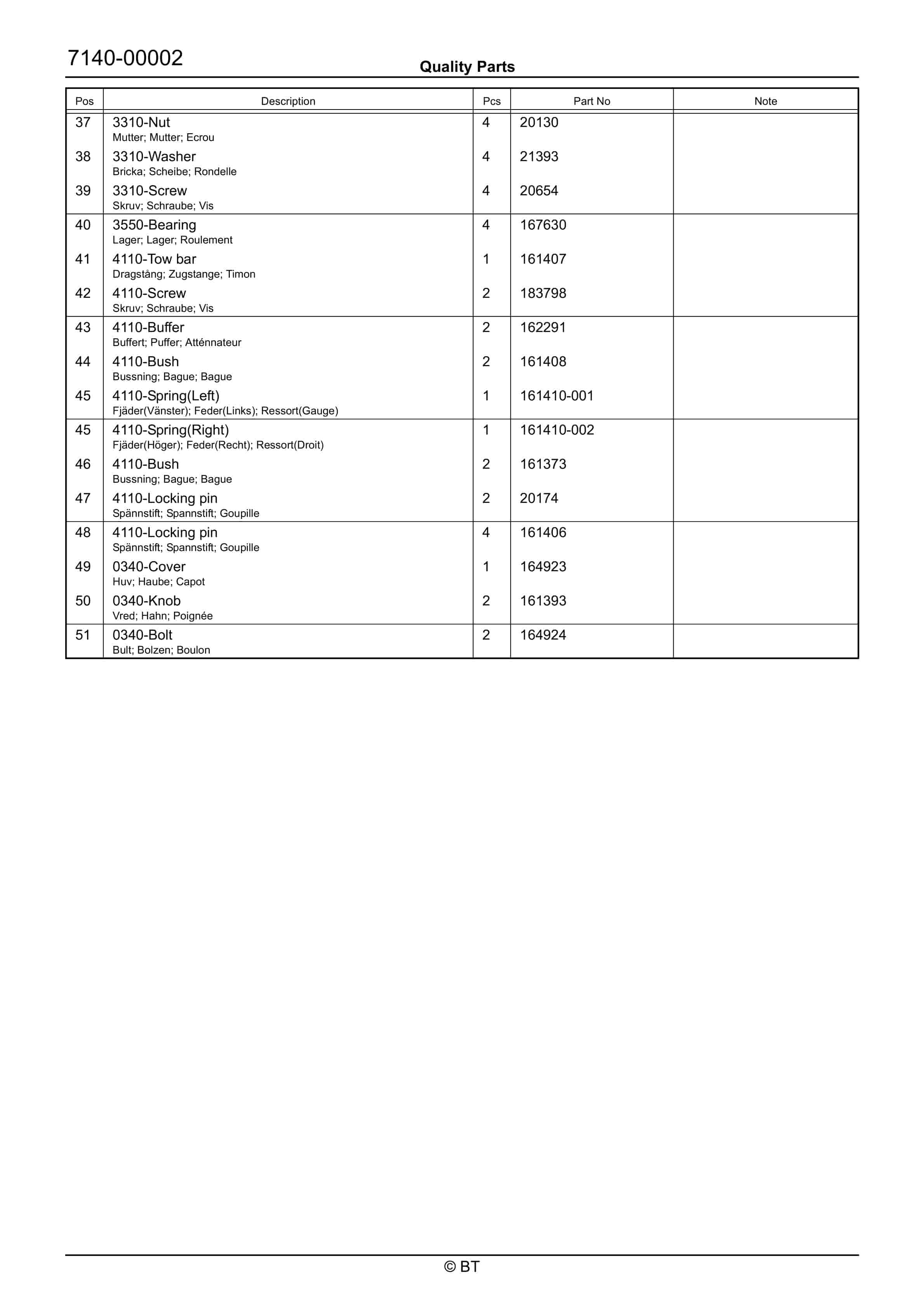 BT SHL080, SHL080S, SHM080, SHM080S Quality Parts 223076 4 BT SHL080, SHL080S, SHM080, SHM080S Quality Parts 223076 - Image 4
