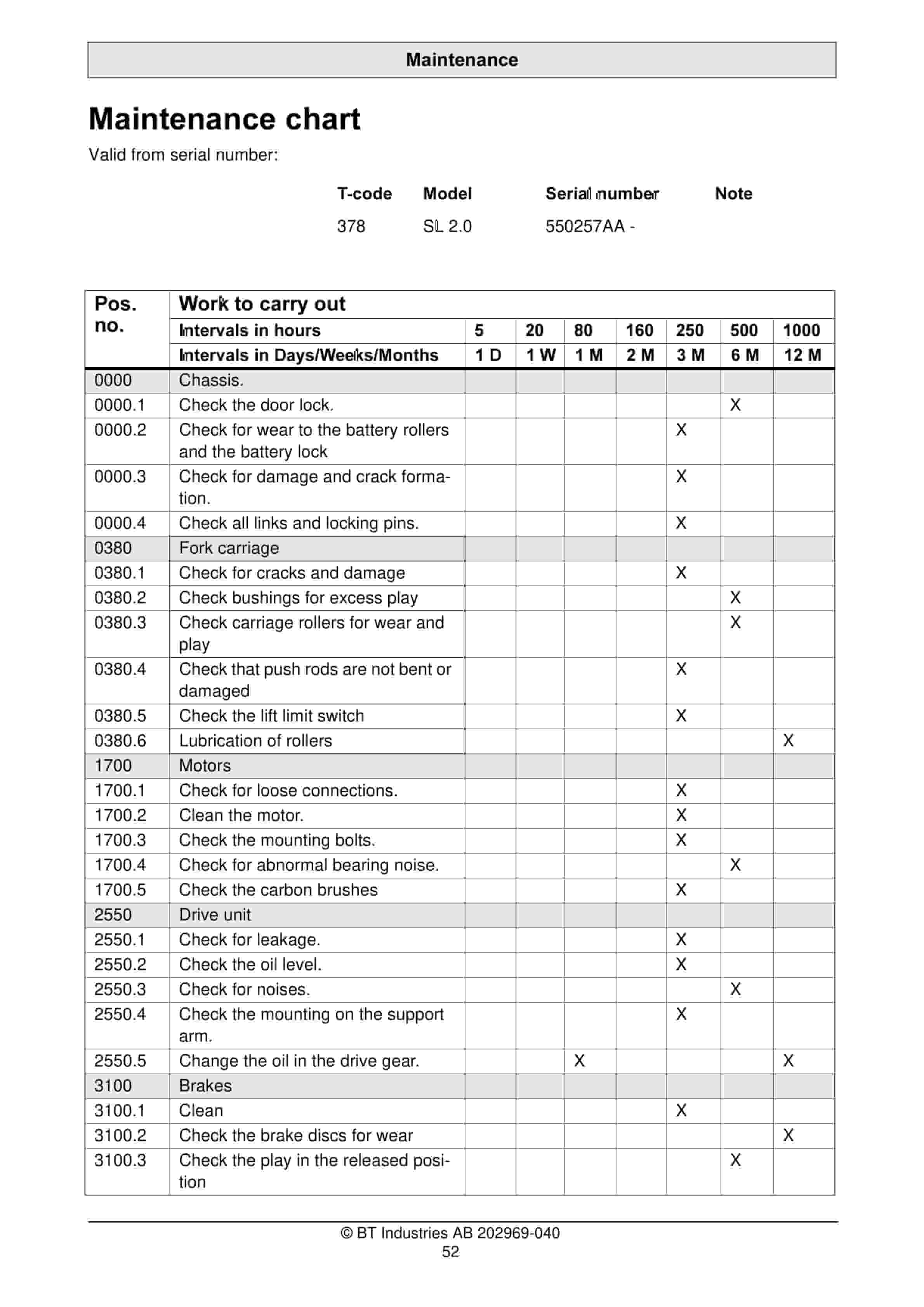 BT SL 2.0 Operator Manual 202969-040 5 BT SL 2.0 Operator Manual 202969-040 - Image 5