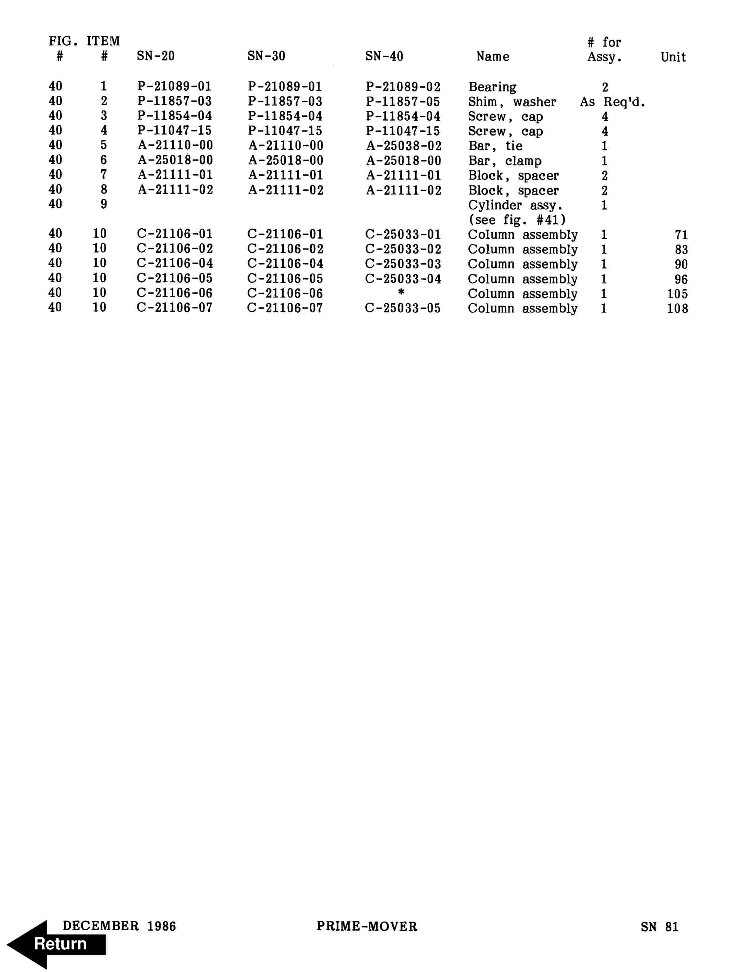 BT SN-20, SN-30, SN-40 Electric Walkie Straddle Stacker Parts Manual 300380-000 3 BT SN-20, SN-30, SN-40 Electric Walkie Straddle Stacker Parts Manual 300380-000 - Image 3