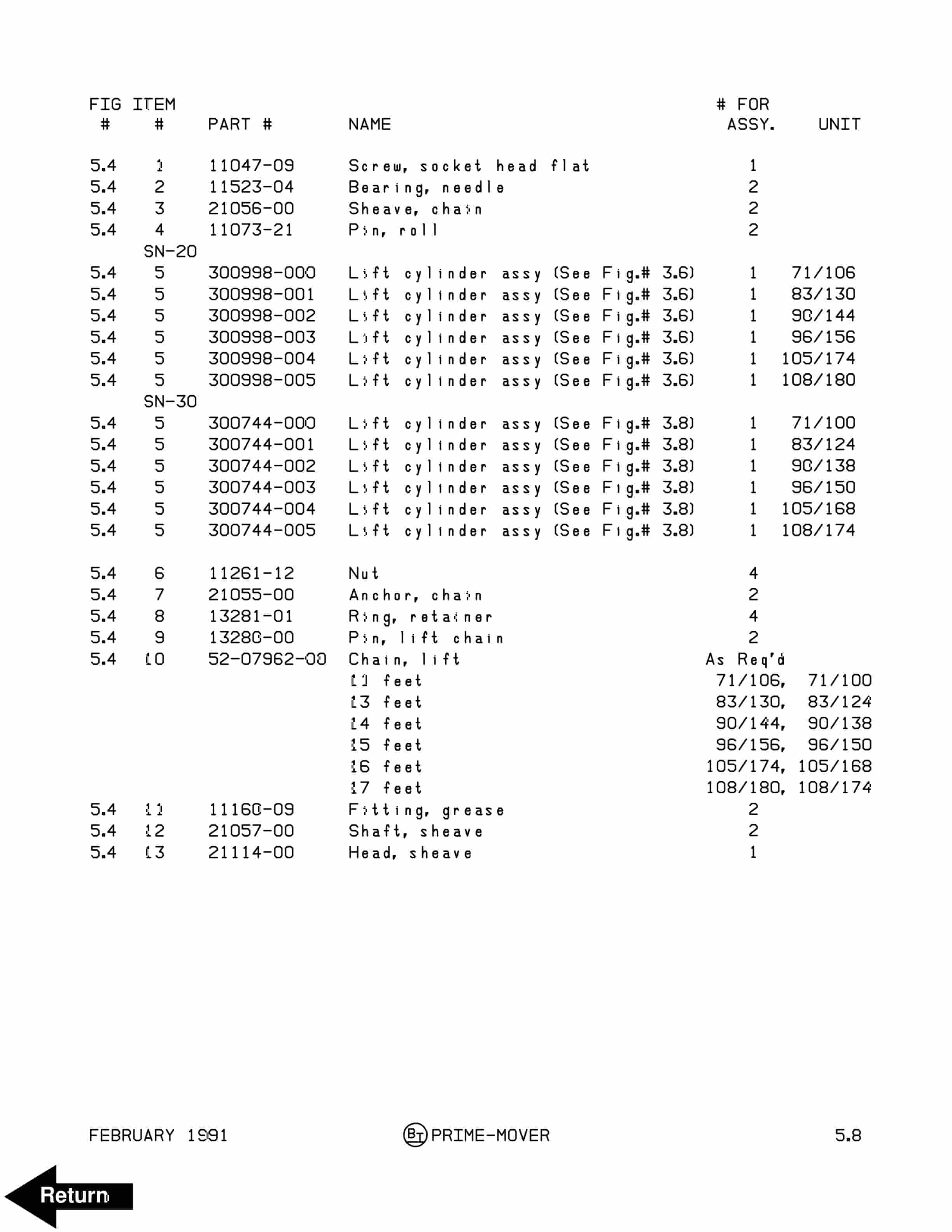 BT SN-20, SN-30, SN-40 Electric Walkie Straddle Stacker Parts Manual 300380-001 5 BT SN-20, SN-30, SN-40 Electric Walkie Straddle Stacker Parts Manual 300380-001 - Image 5