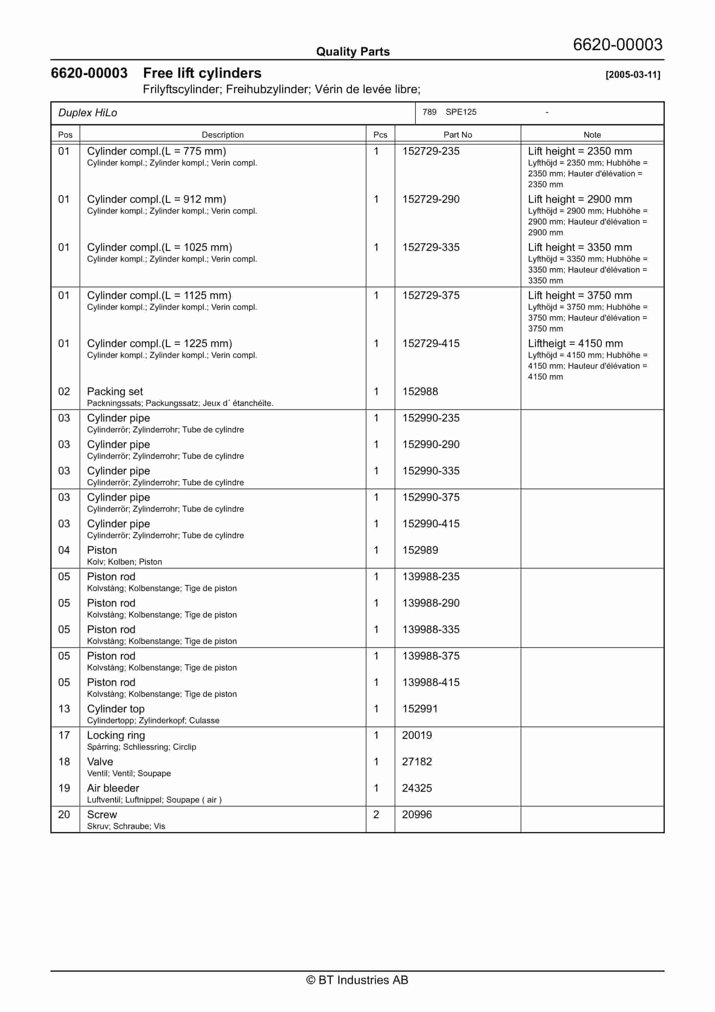 BT SPE125 - C050610-3 Quality Parts 843128 5 BT SPE125 - C050610-3 Quality Parts 843128 - Image 5