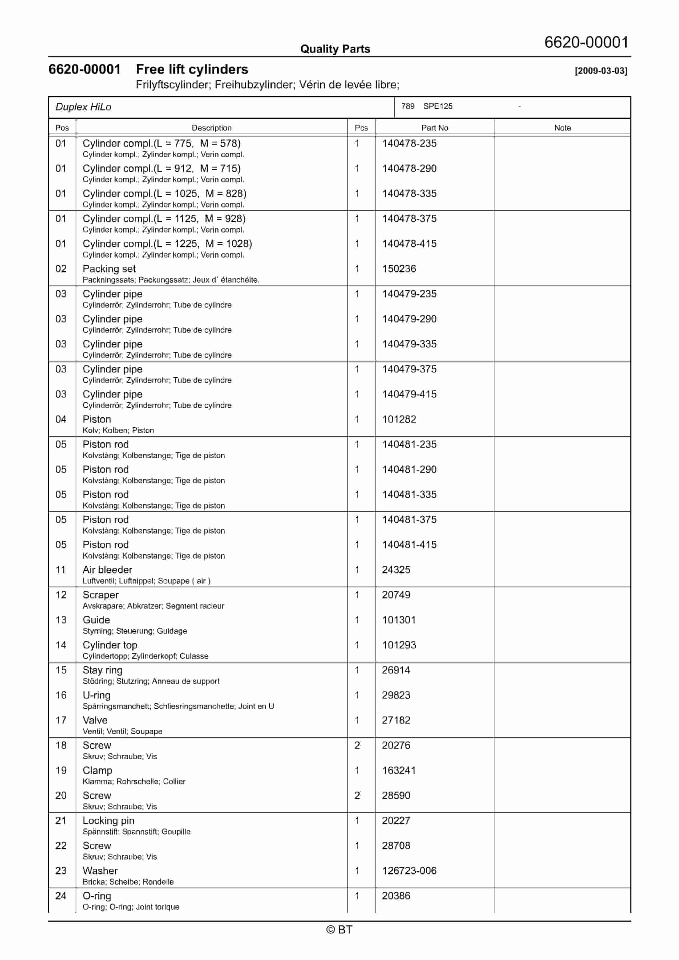 BT SPE125 Quality Parts 7509944 4 BT SPE125 Quality Parts 7509944 - Image 4