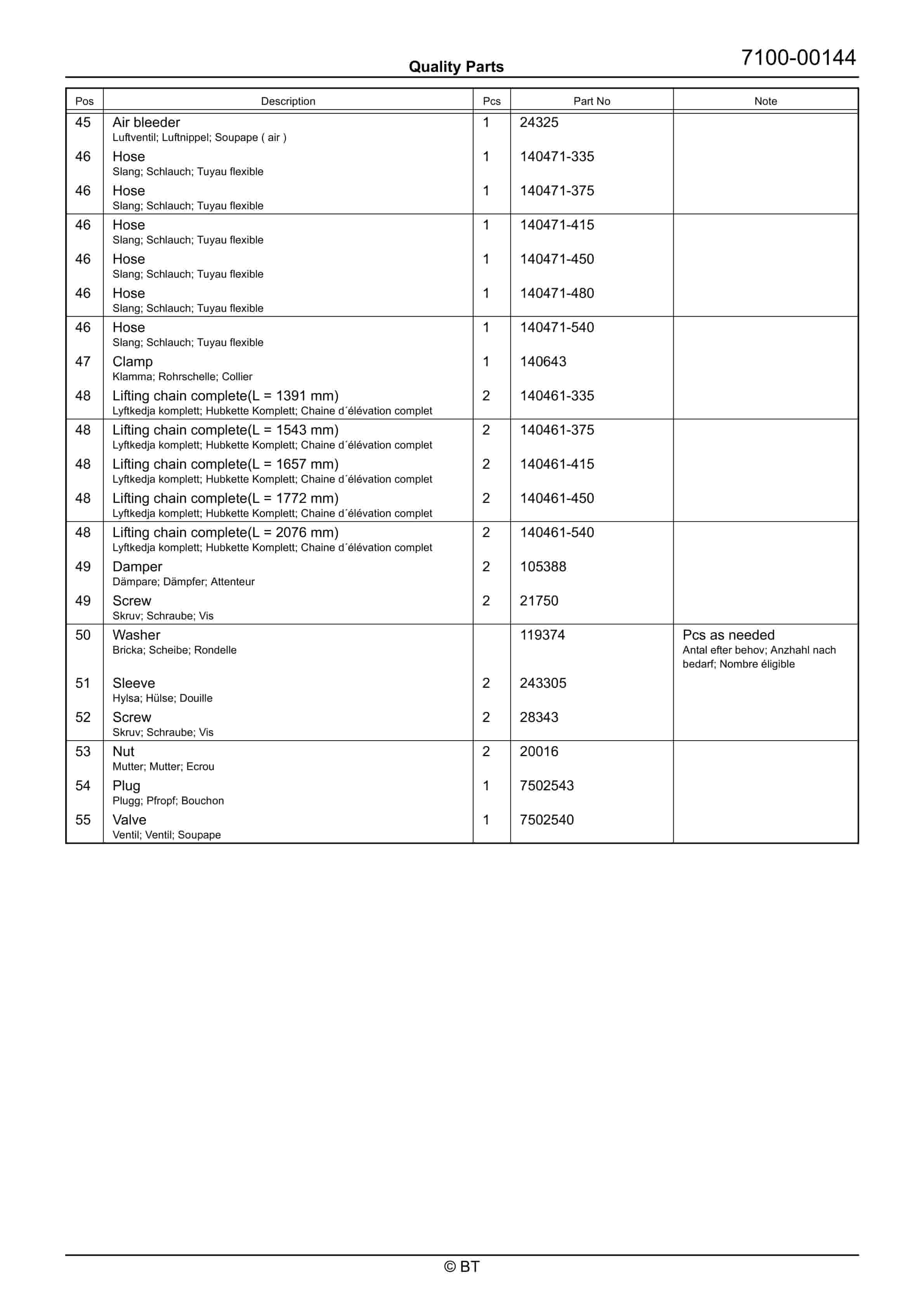 BT SPE125, SPE160 Quality Parts 7504274 4 BT SPE125, SPE160 Quality Parts 7504274 - Image 4