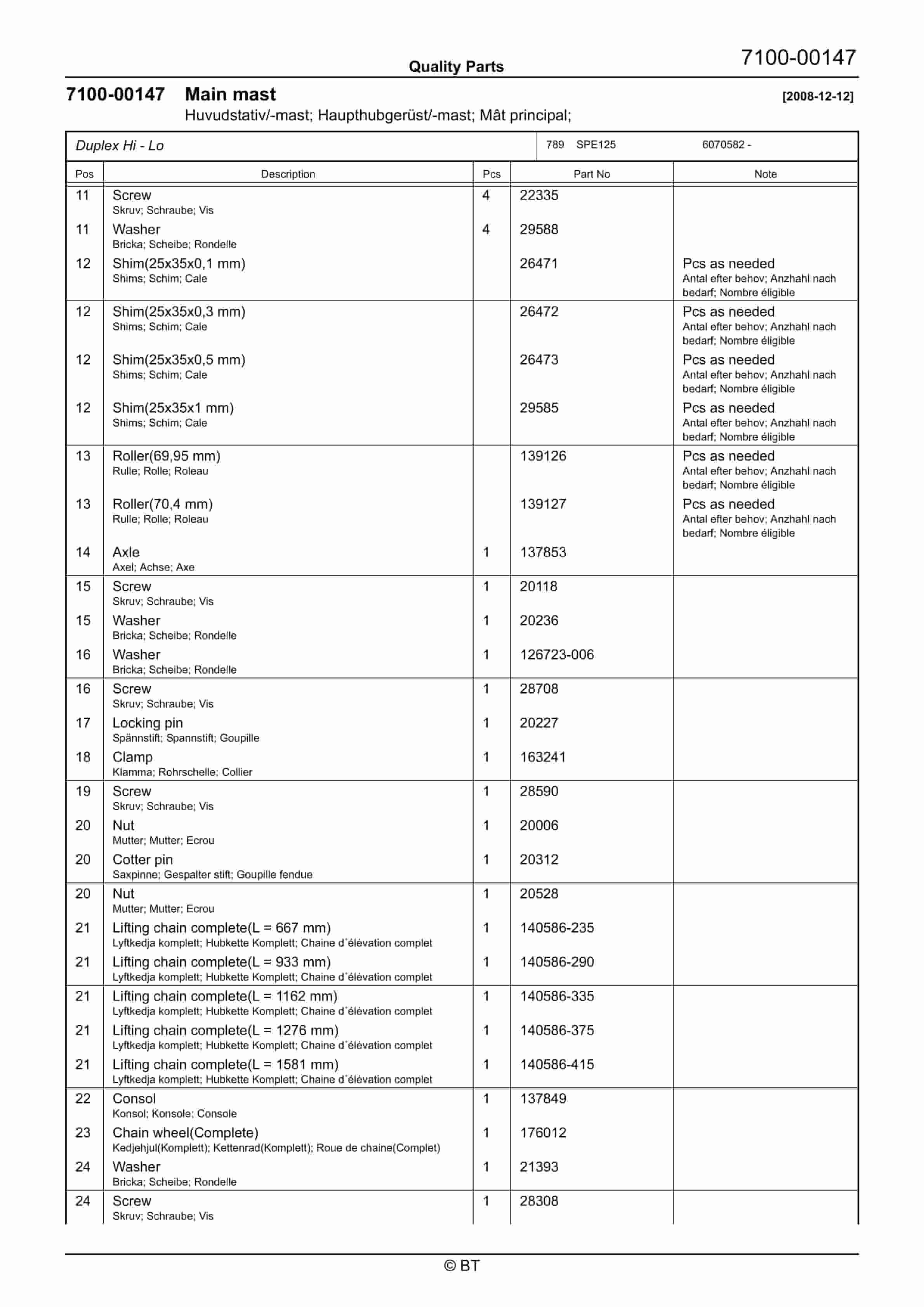 BT SPE125, SPE160 Quality Parts 7504274 5 BT SPE125, SPE160 Quality Parts 7504274 - Image 5
