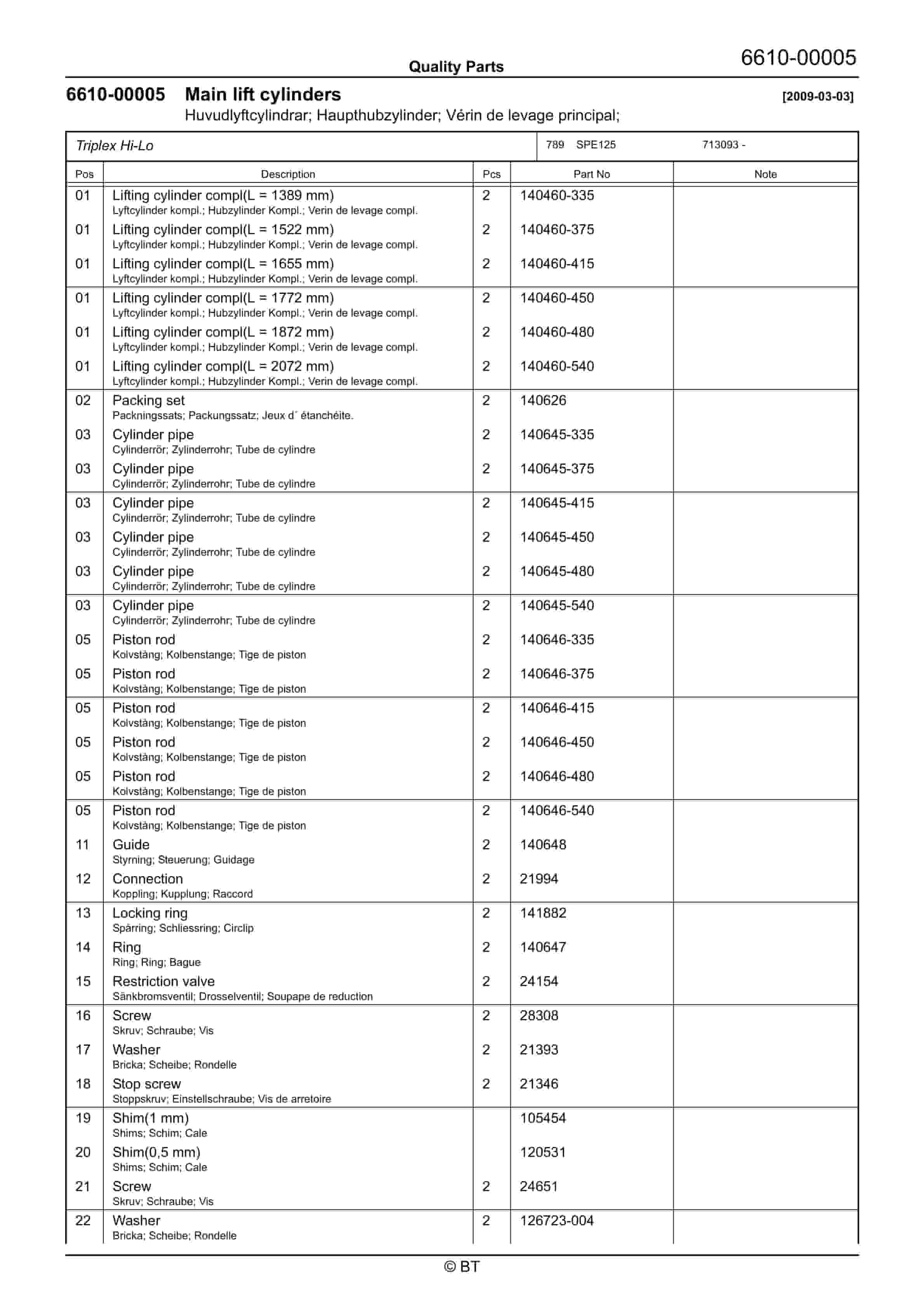 BT SPE125, SPE160 Quality Parts 7511603 3 BT SPE125, SPE160 Quality Parts 7511603 - Image 3
