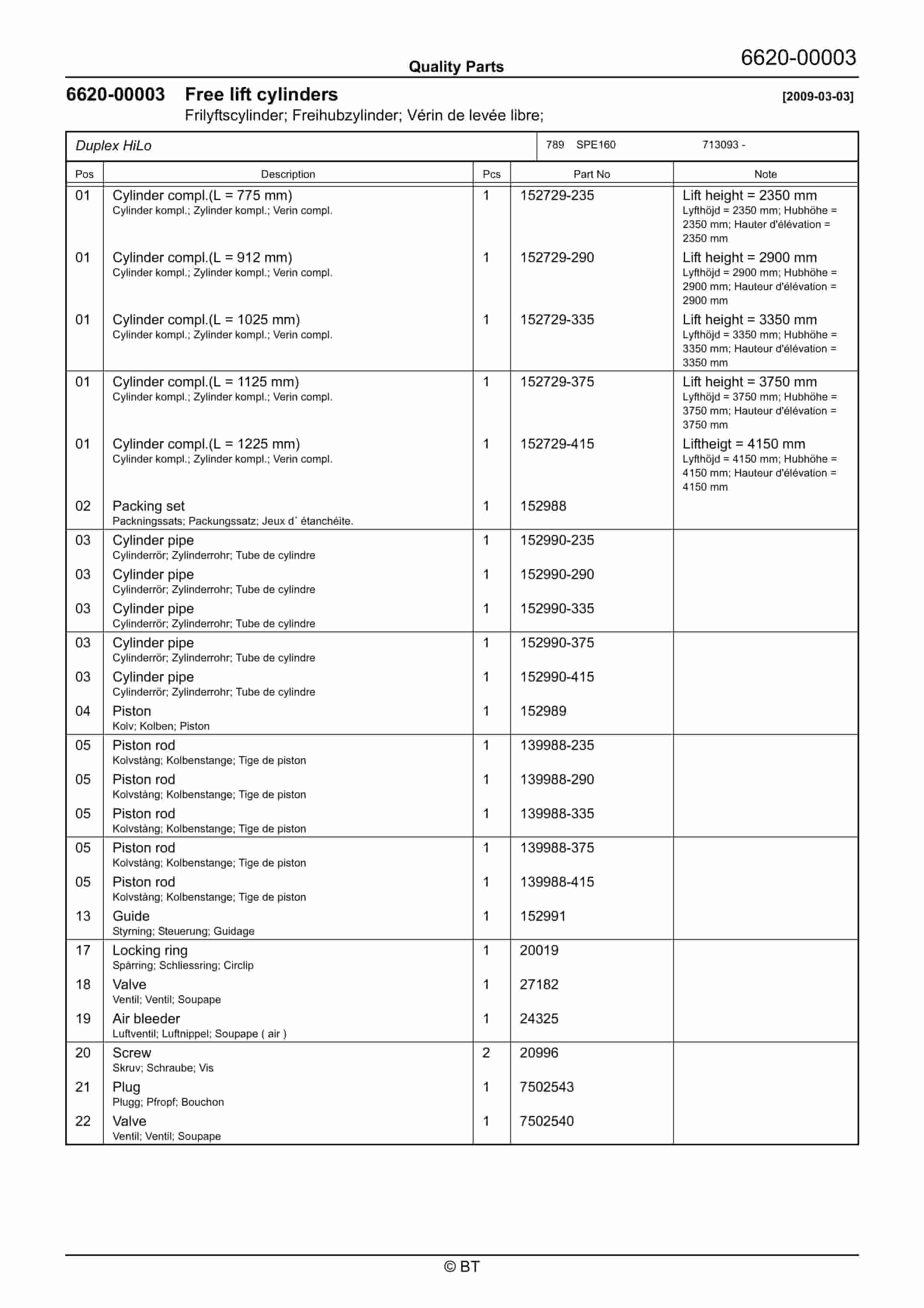 BT SPE125, SPE160 Quality Parts 7511603 4 BT SPE125, SPE160 Quality Parts 7511603 - Image 4