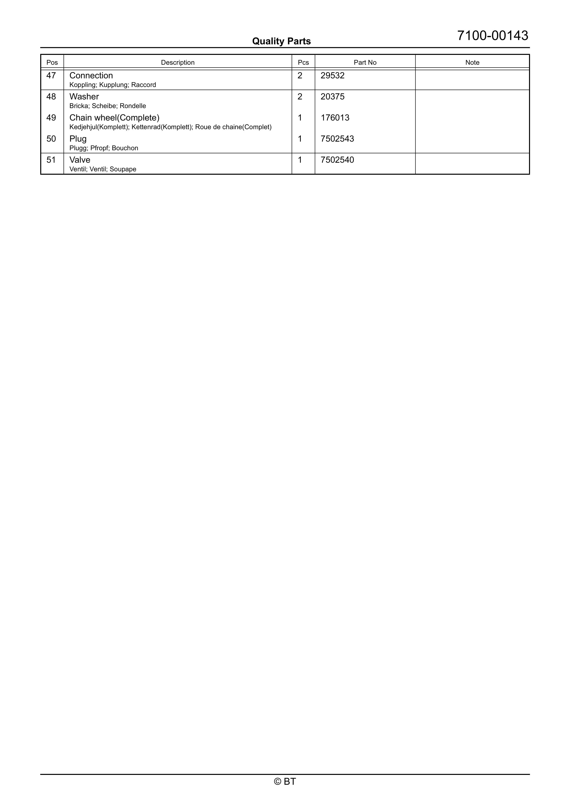 BT SPE125, SPE160 Quality Parts 7520697 5 BT SPE125, SPE160 Quality Parts 7520697 - Image 5