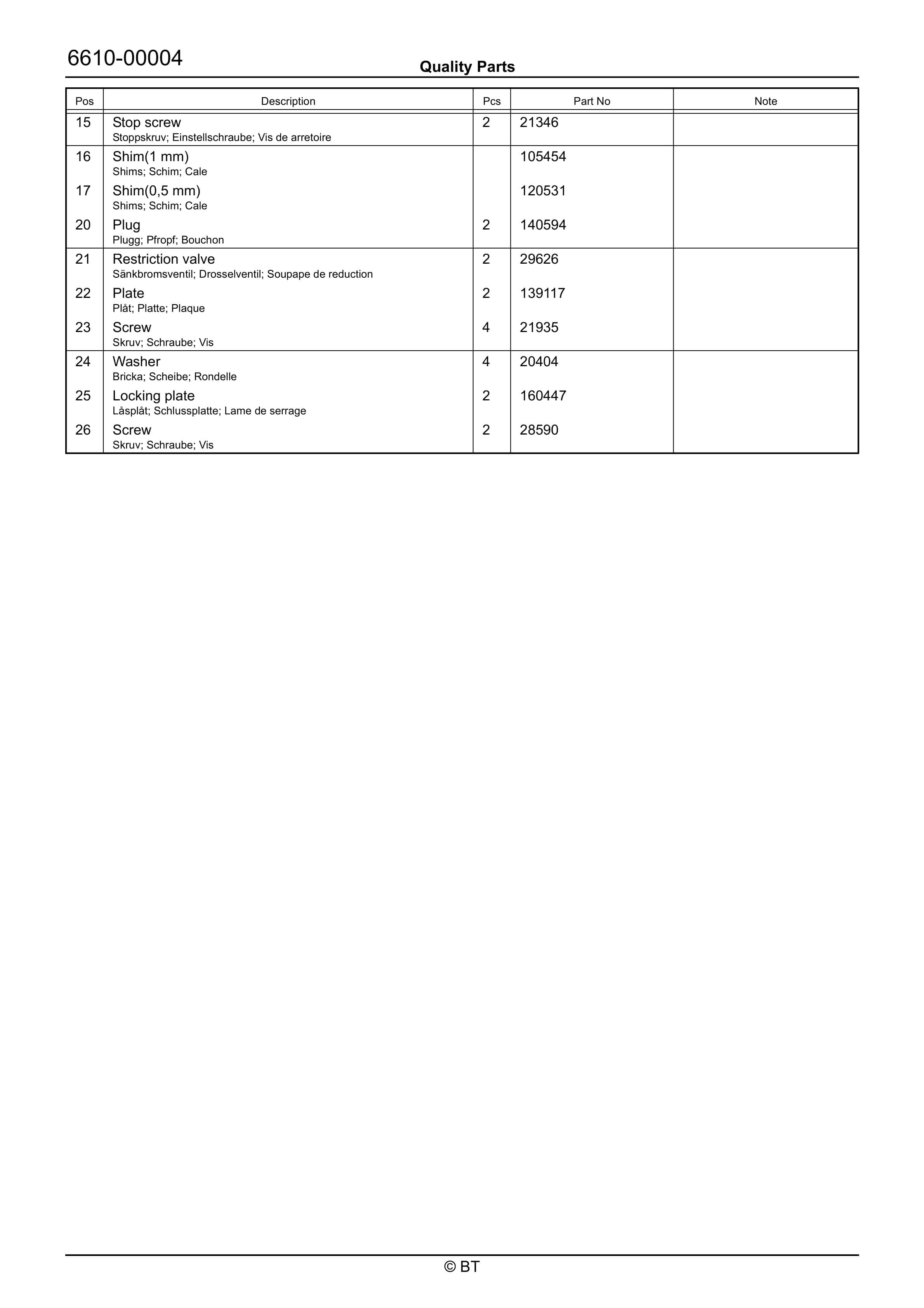 BT SPE125L Quality Parts 7516835 4 BT SPE125L Quality Parts 7516835 - Image 4