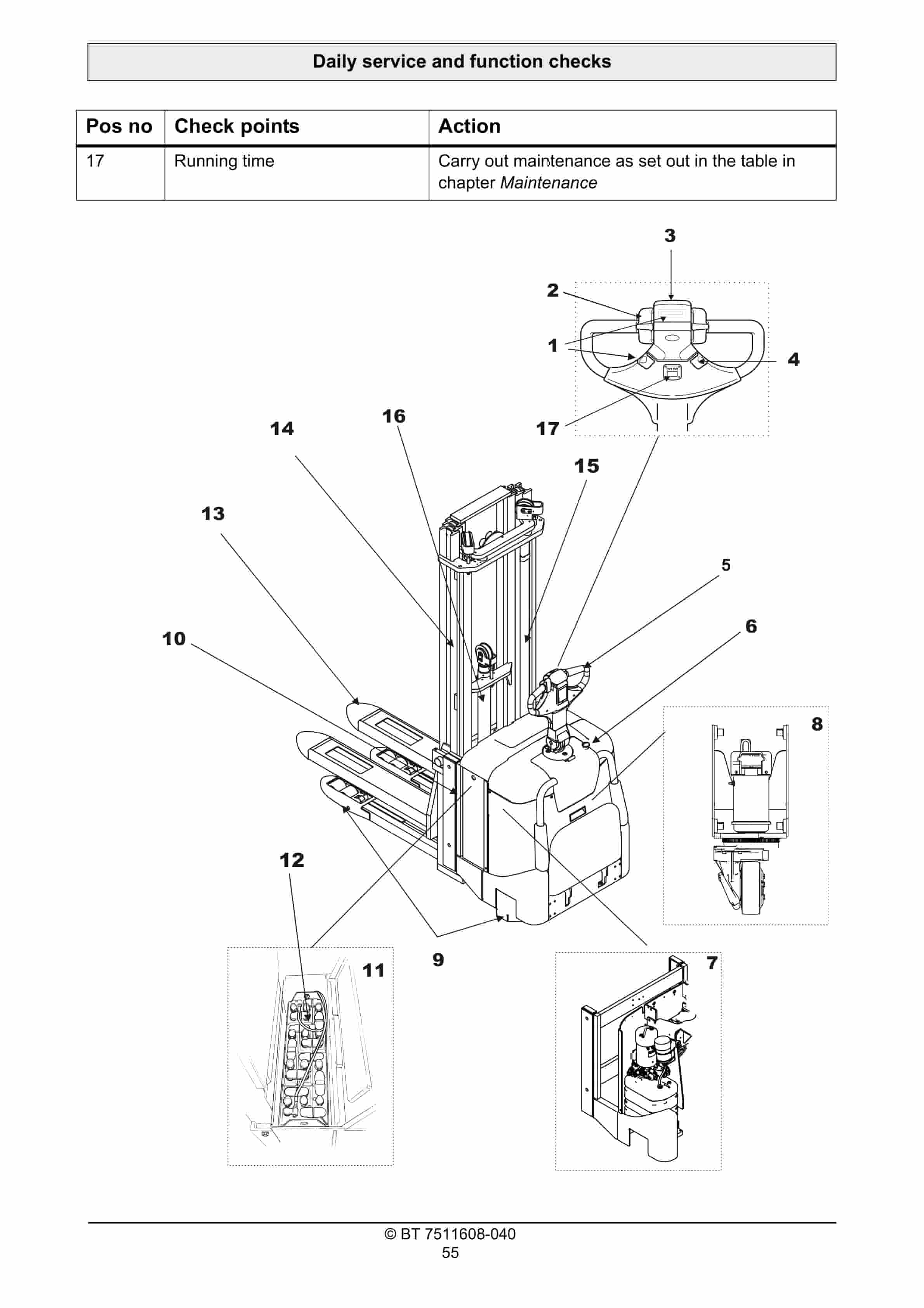 BT SPE125L, SPE160L Operator Manual 7511608-040 4 BT SPE125L, SPE160L Operator Manual 7511608-040 - Image 4