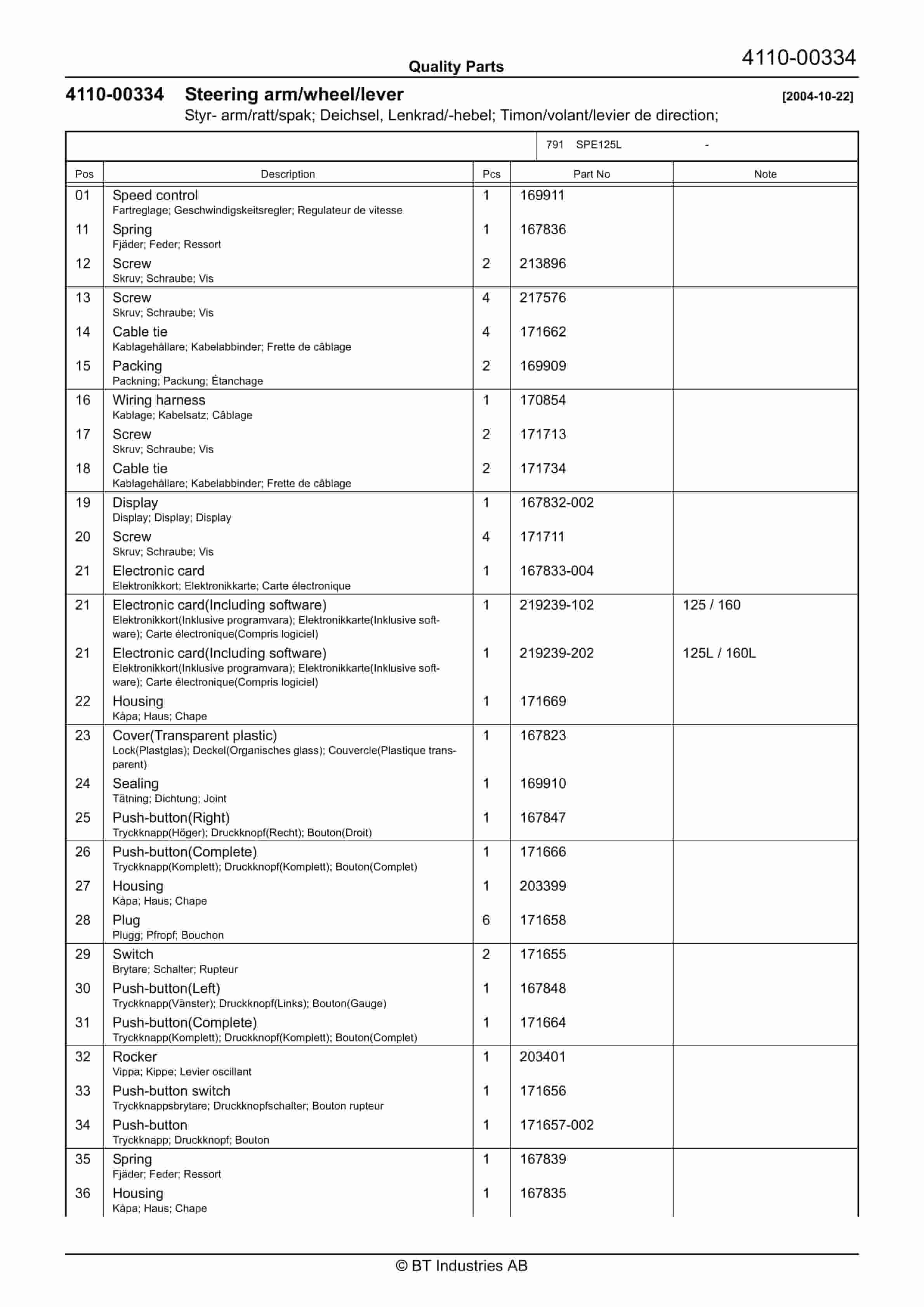 BT SPE125L - Zone 22 (Cat. 3D T-120 C) Quality Parts 844803 2 BT SPE125L - Zone 22 (Cat. 3D T-120 C) Quality Parts 844803 - Image 2